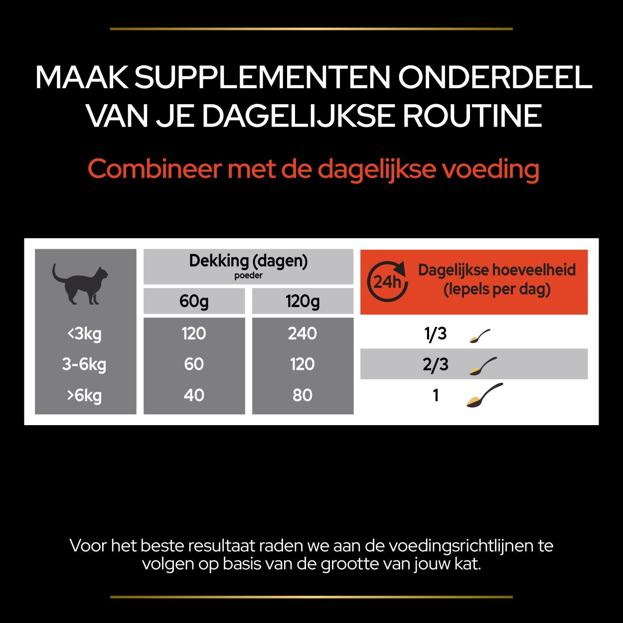 Purina Pro Plan Multivitamine voor katten (poeder 60 g)