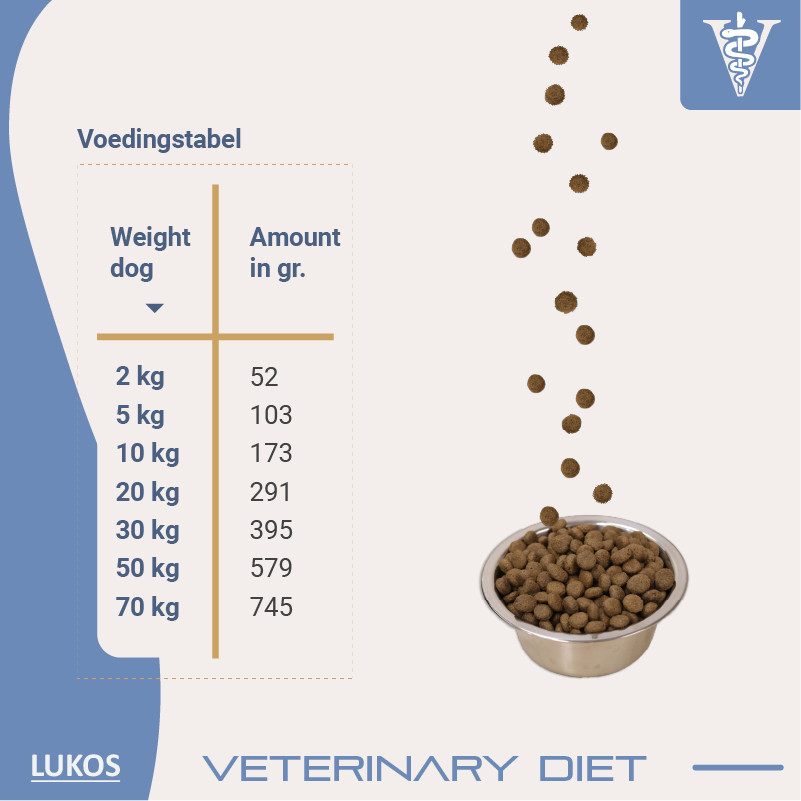 Lukos Veterinary Diet Renal hondenvoer