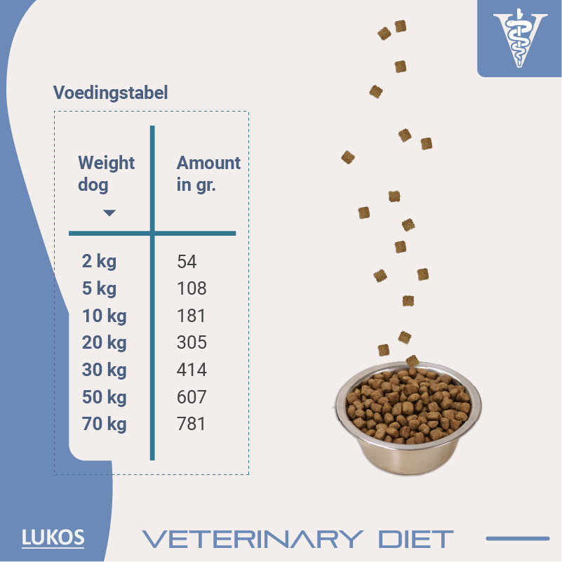 Lukos Veterinary Diet Hypoallergenic hondenvoer