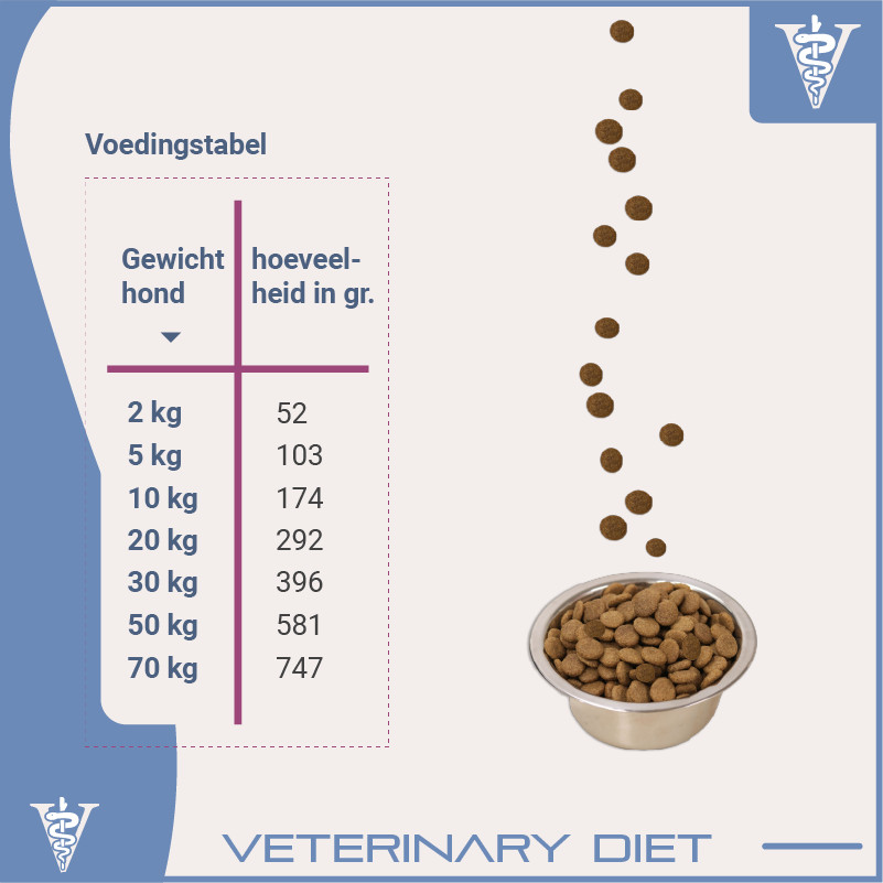 Lukos Veterinary Diet Joint & Mobility hondenvoer