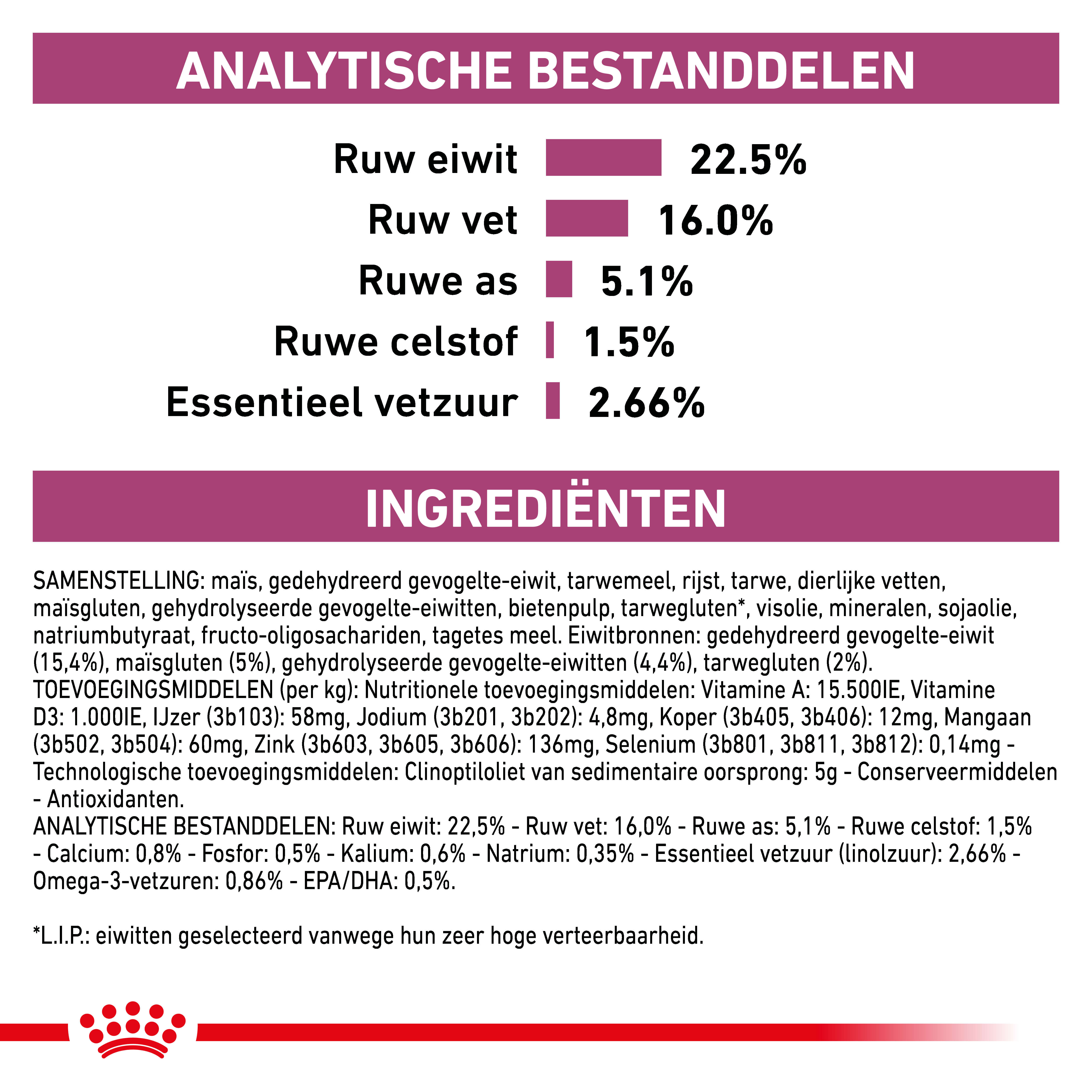 Royal Canin Veterinary Diet Early Renal hondenvoer