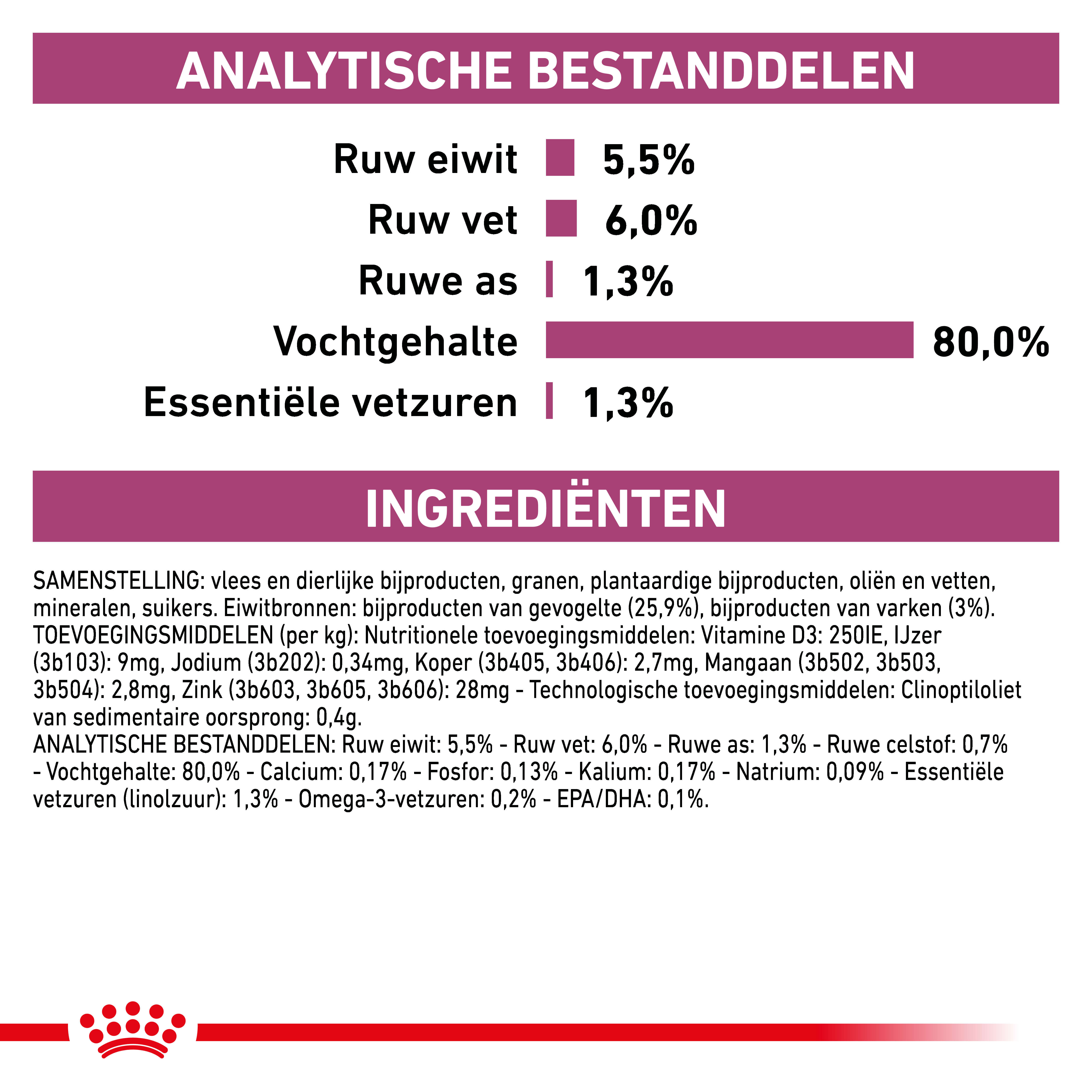 Royal Canin Veterinary Diet Early Renal zakjes hondenvoer