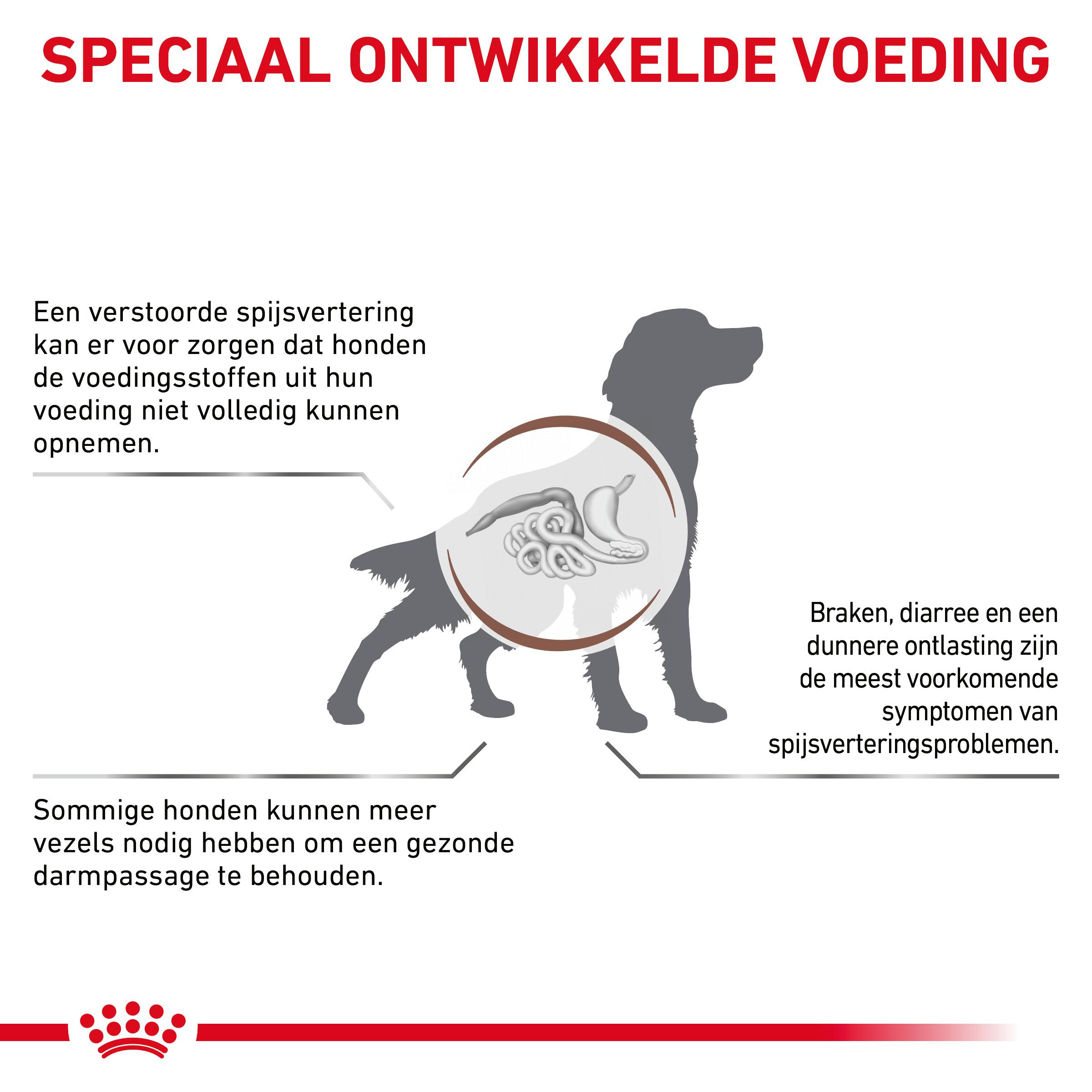 Royal Canin Fibre Response hondenvoer