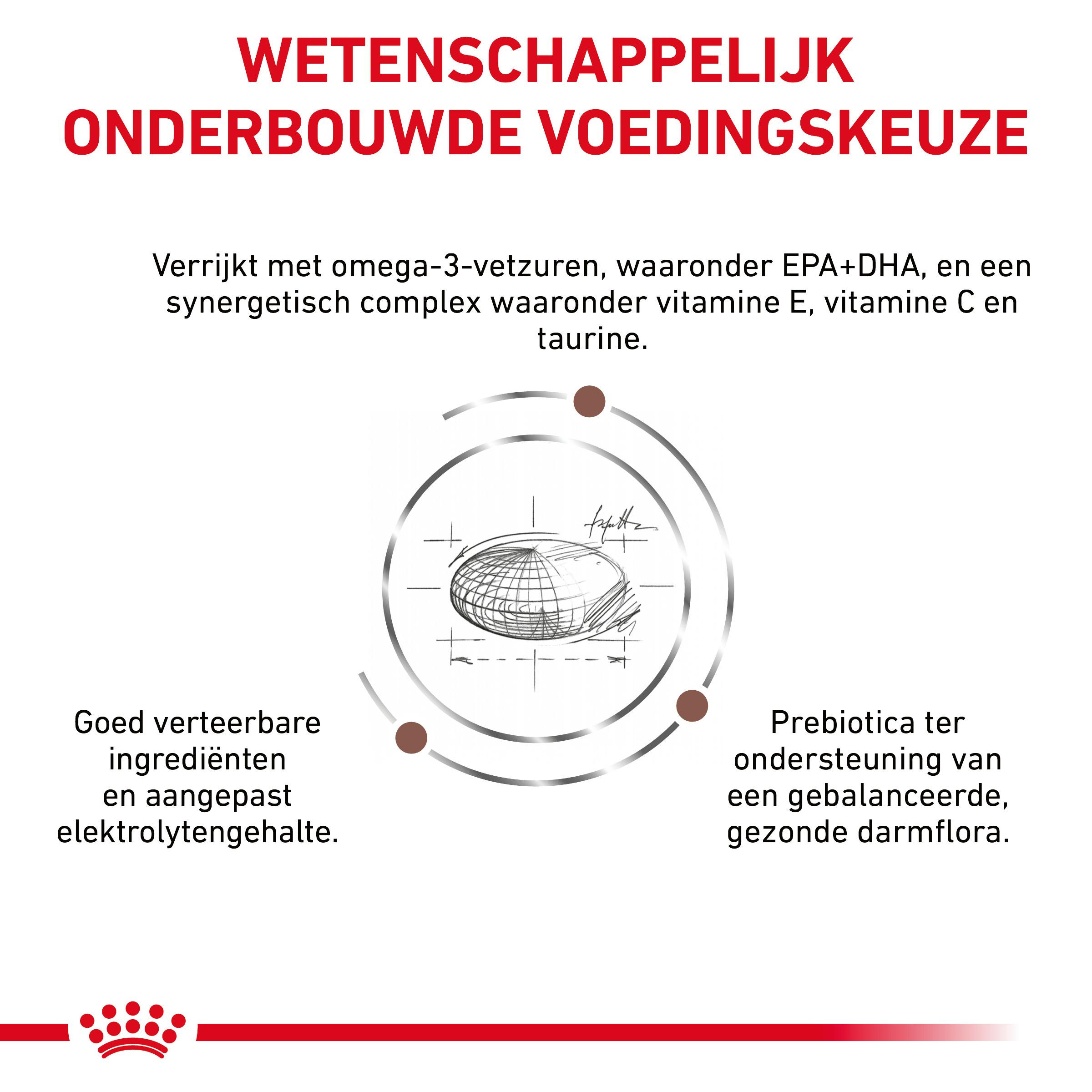 Royal Canin Fibre Response hondenvoer