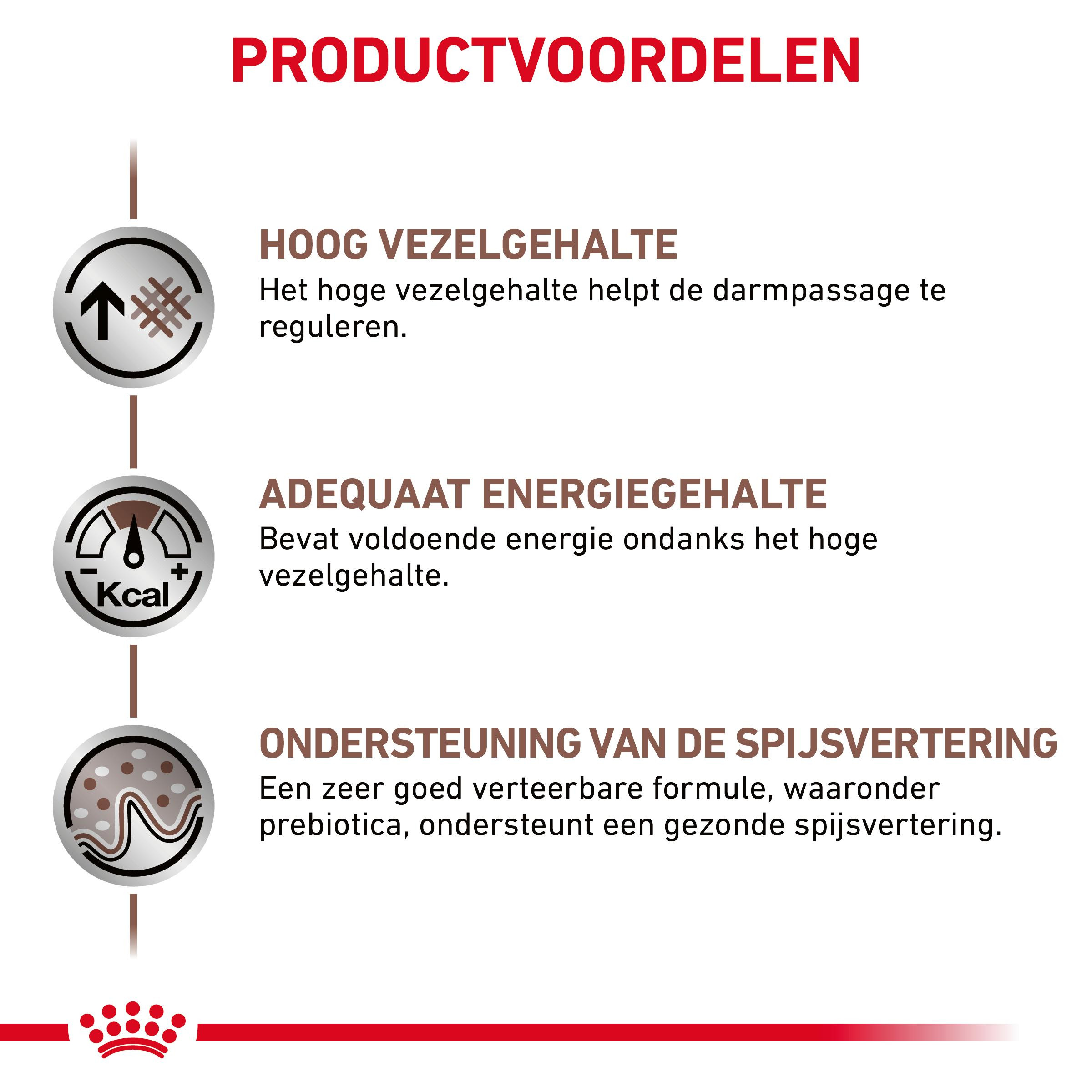 Royal Canin Fibre Response hondenvoer