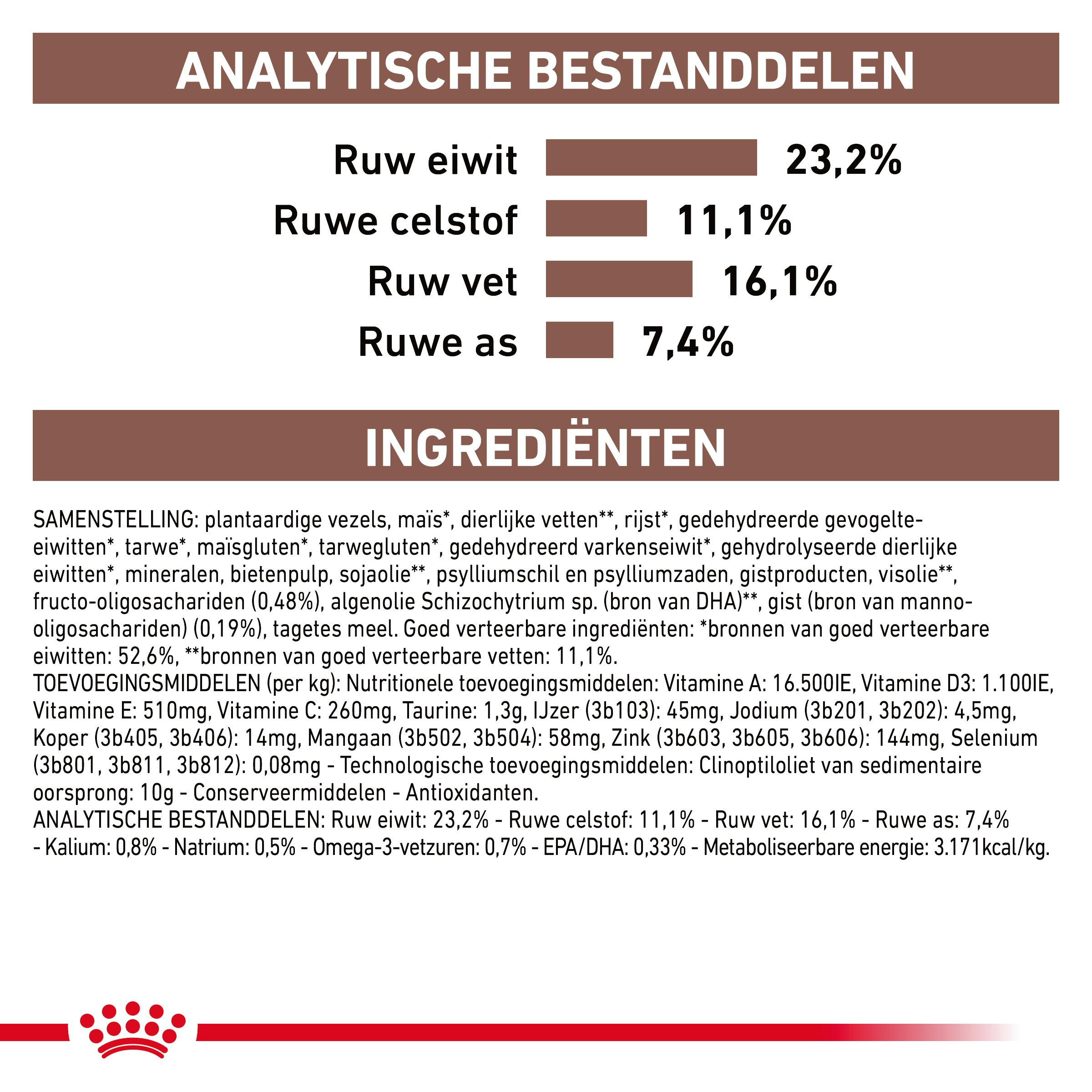 Royal Canin Fibre Response hondenvoer