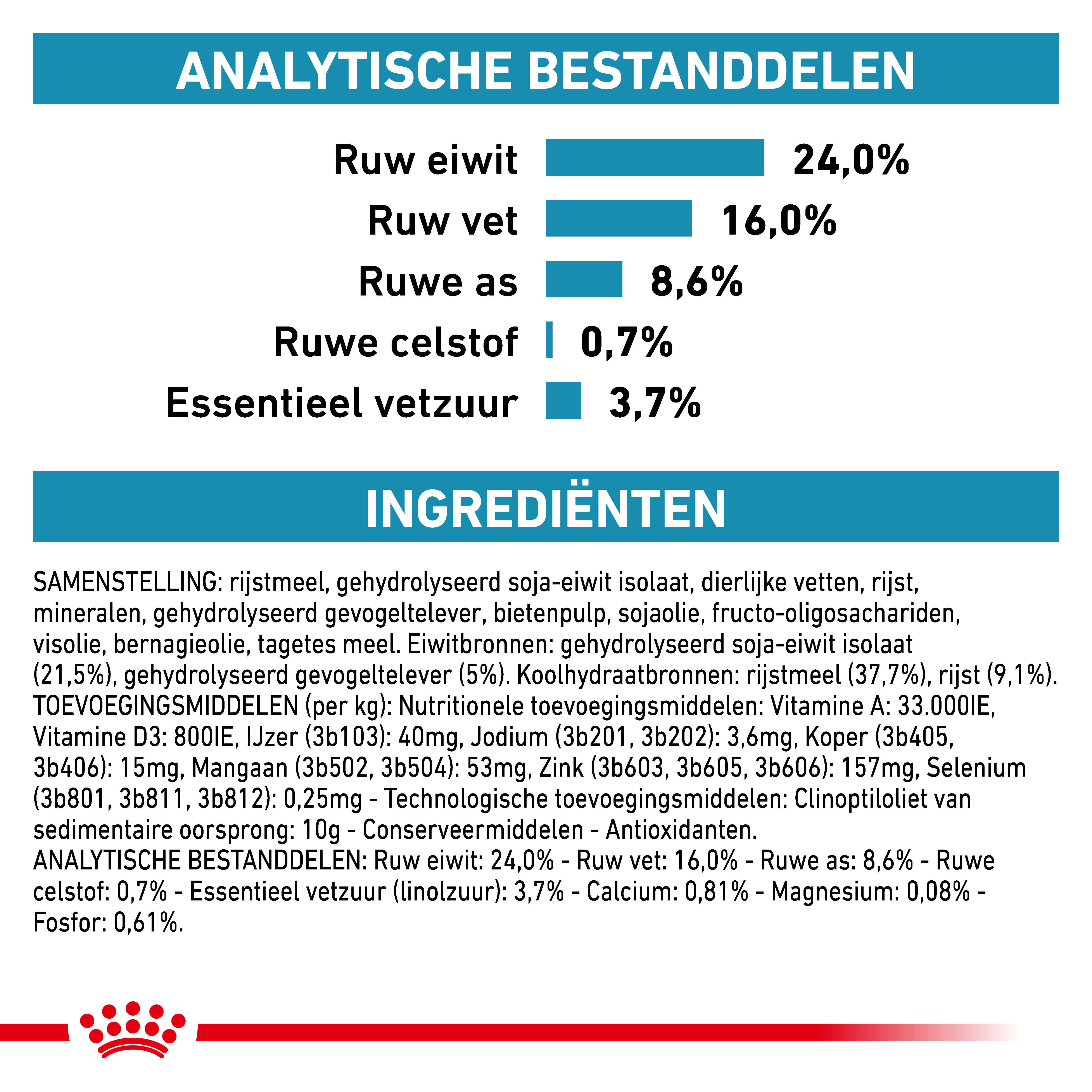 Royal Canin Veterinary Hypoallergenic Small Dogs hondenvoer