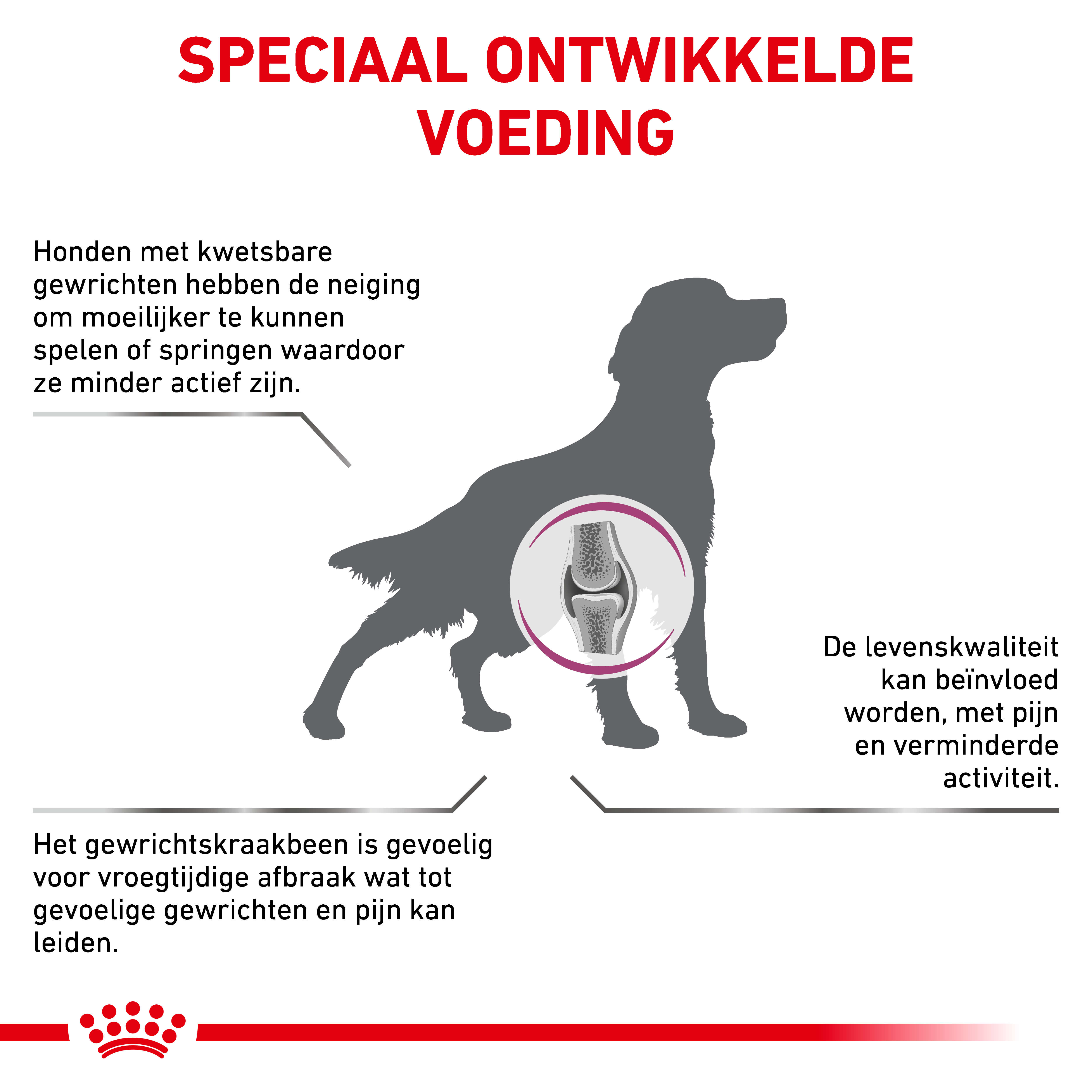 Royal Canin Veterinary Mobility Support hondenvoer