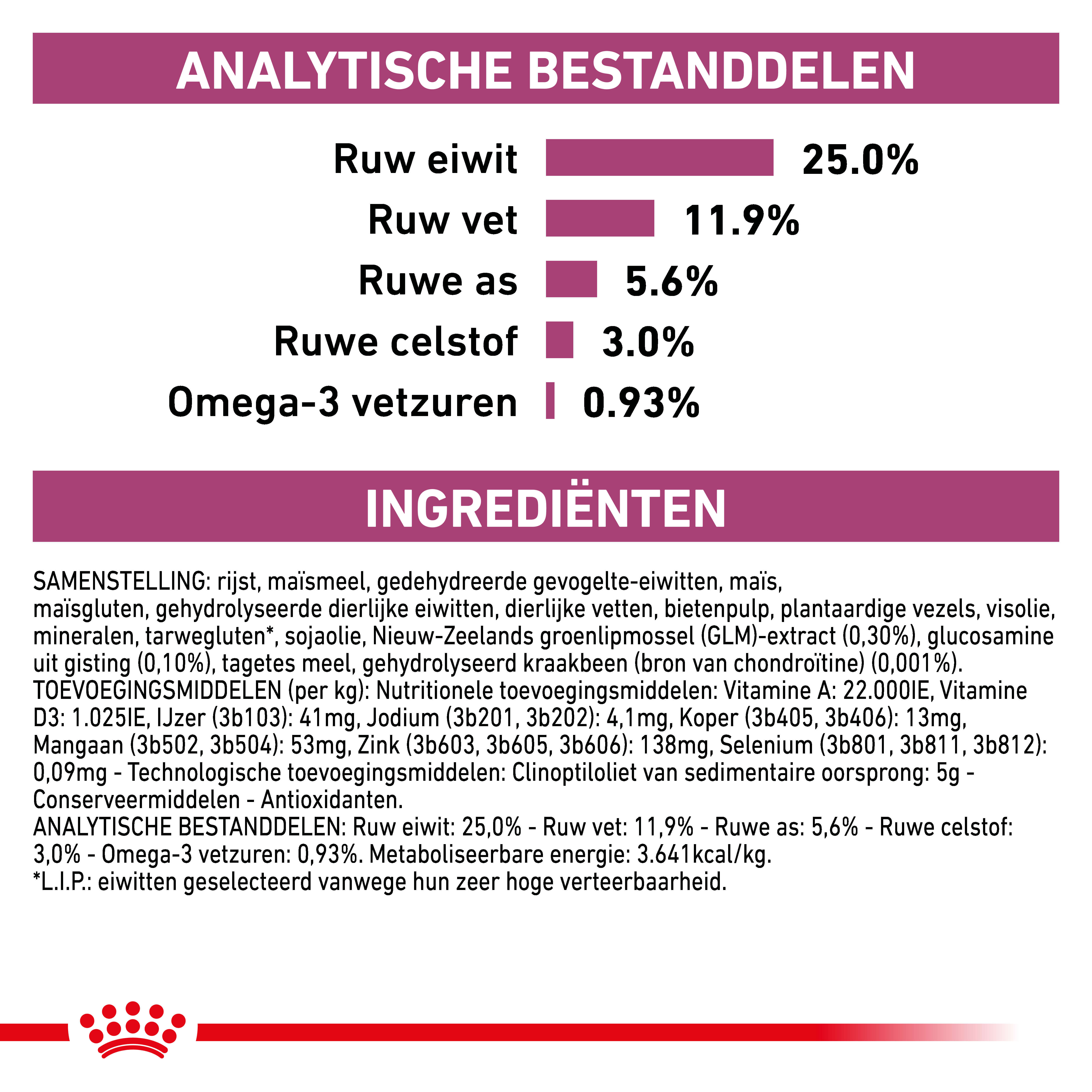 Royal Canin Veterinary Mobility Support hondenvoer