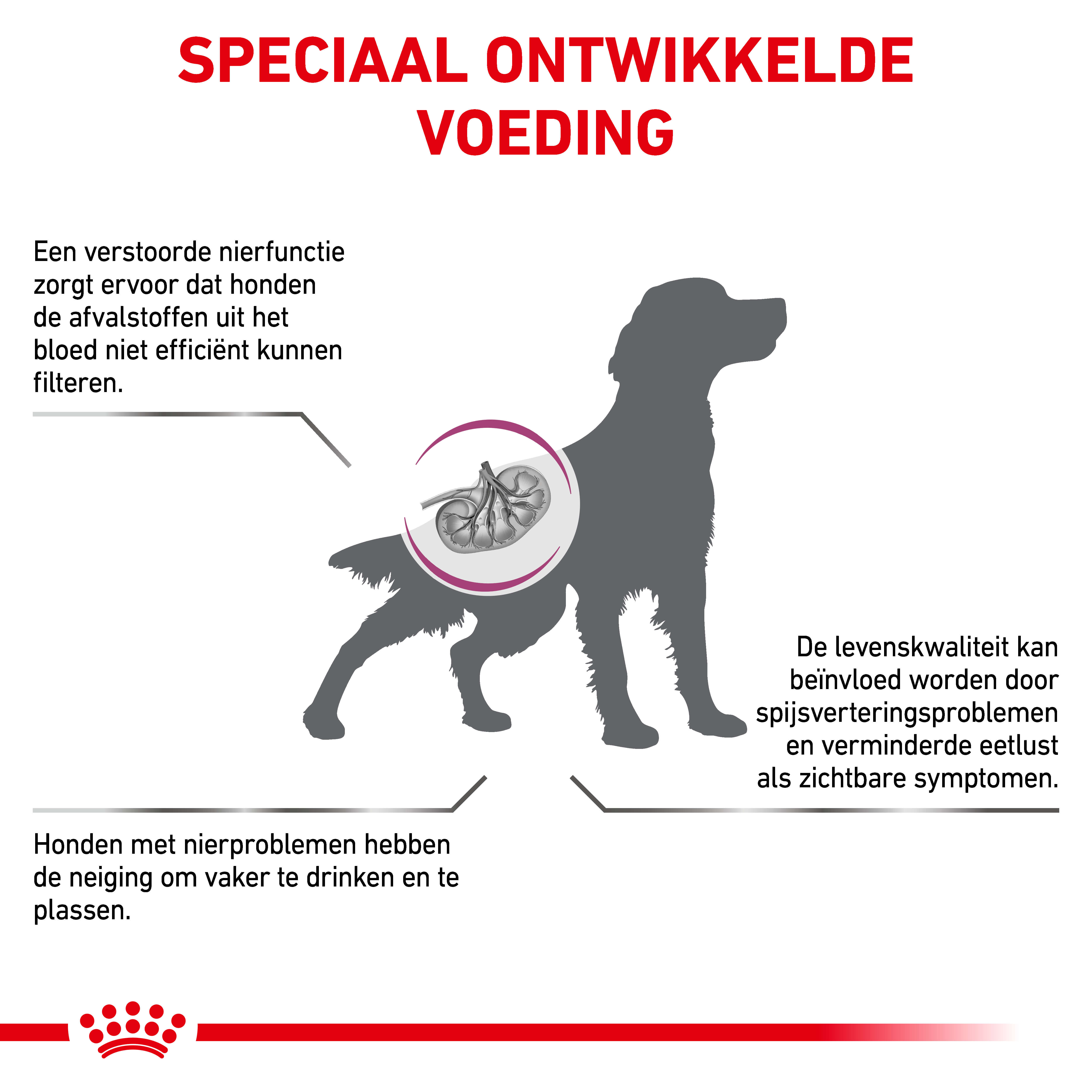 Royal Canin Veterinary Renal Select hondenvoer