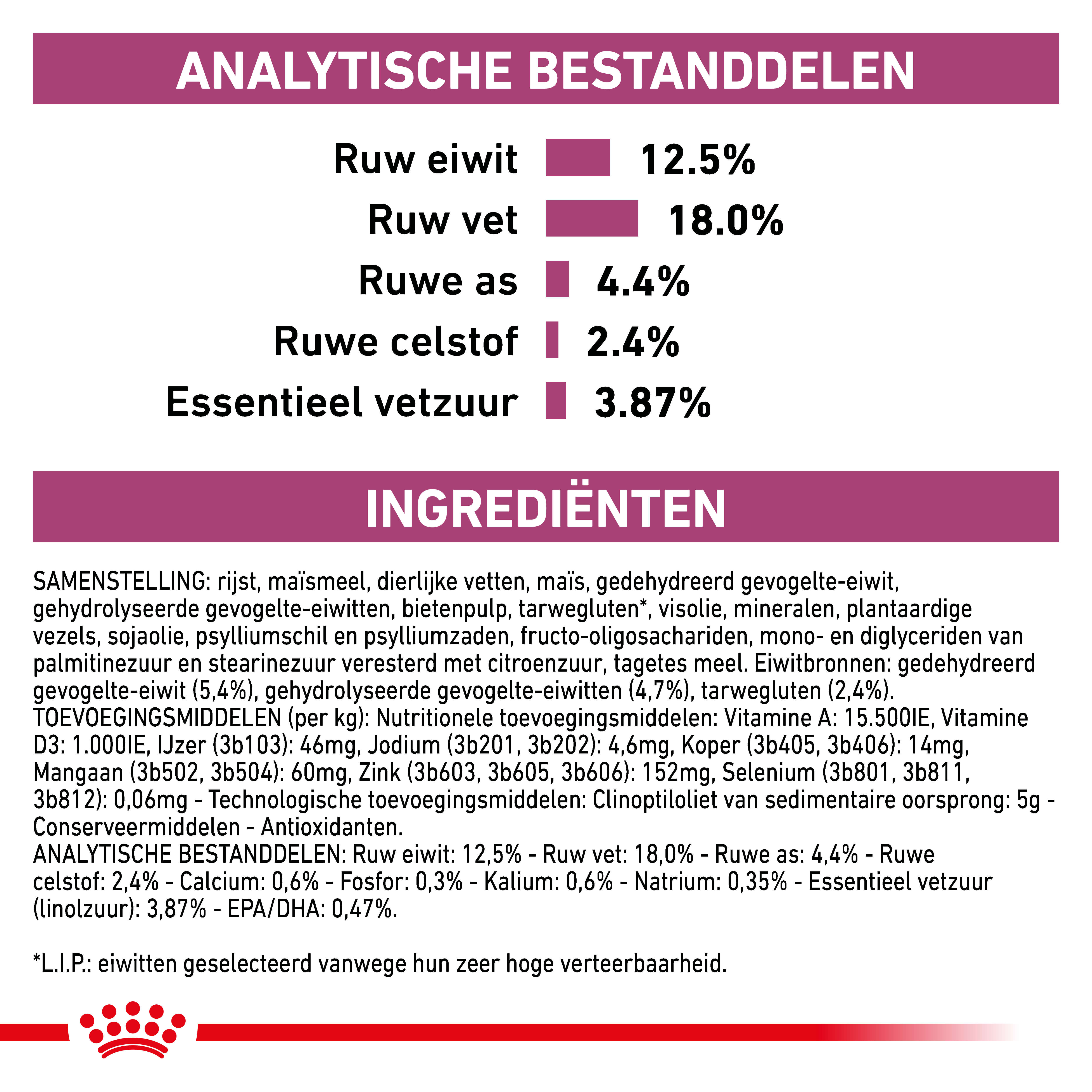 Royal Canin Veterinary Renal Select hondenvoer