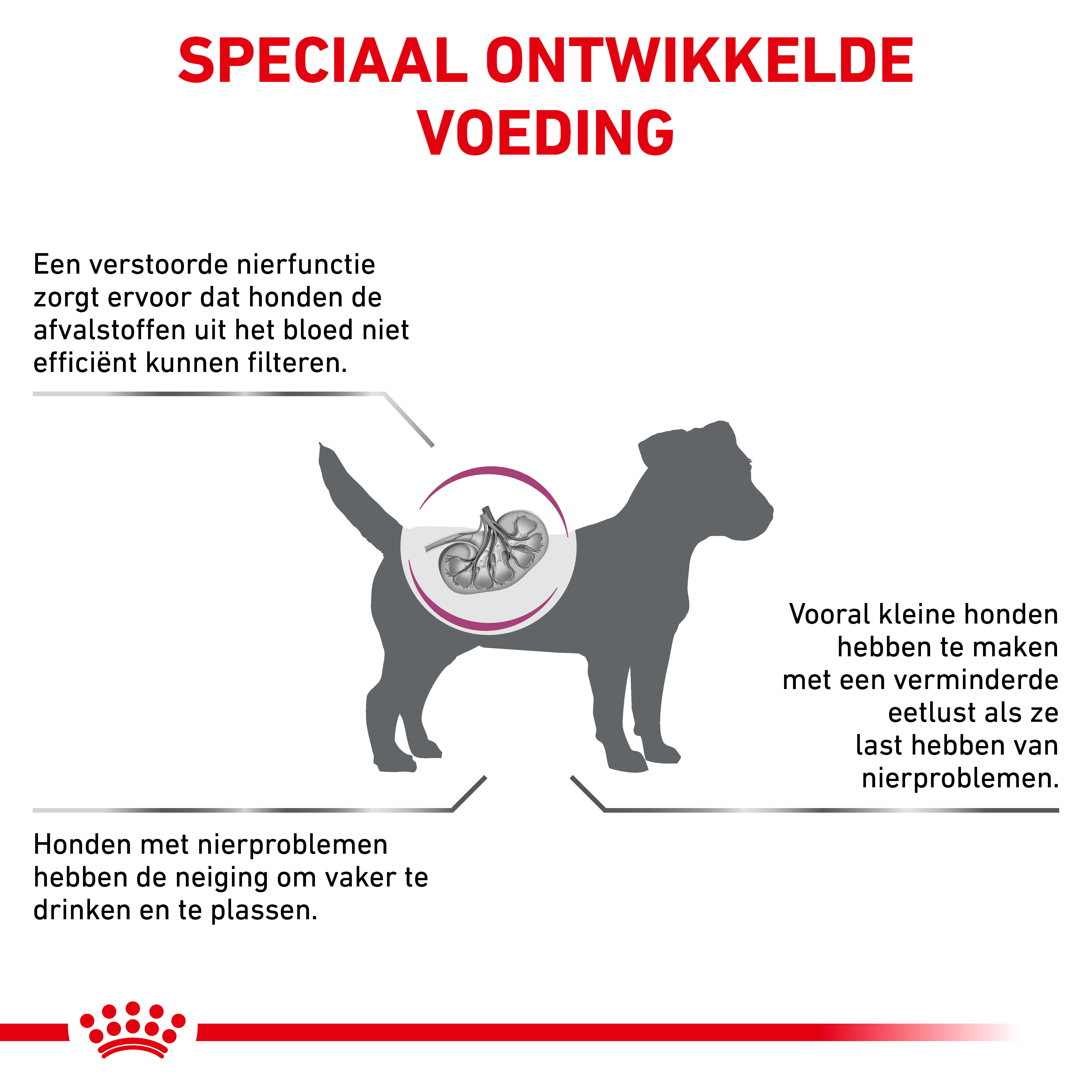 Royal Canin Veterinary Diet Renal Small Dogs hondenvoer