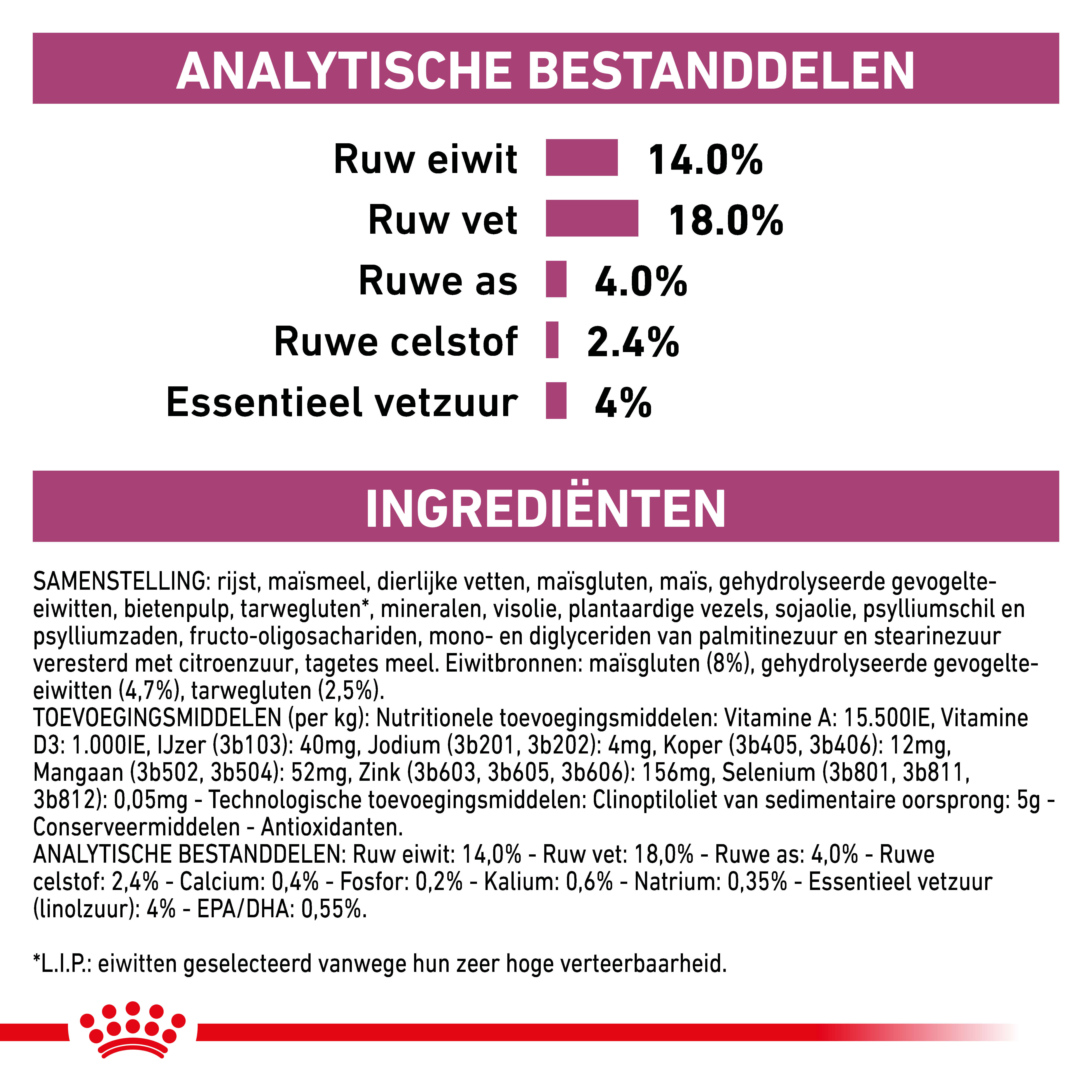 Royal Canin Veterinary Diet Renal Small Dogs hondenvoer