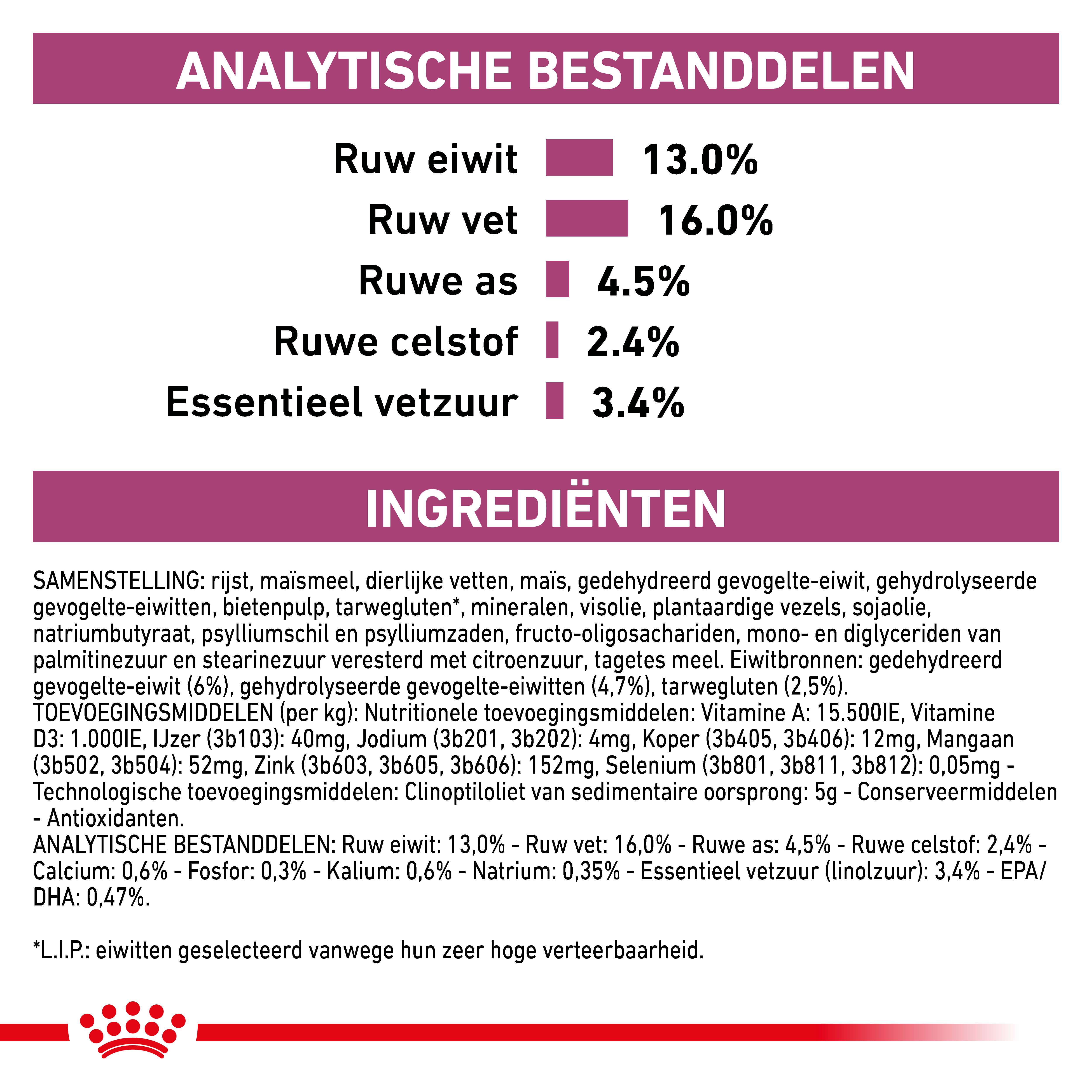 Royal Canin Veterinary Renal Special hondenvoer