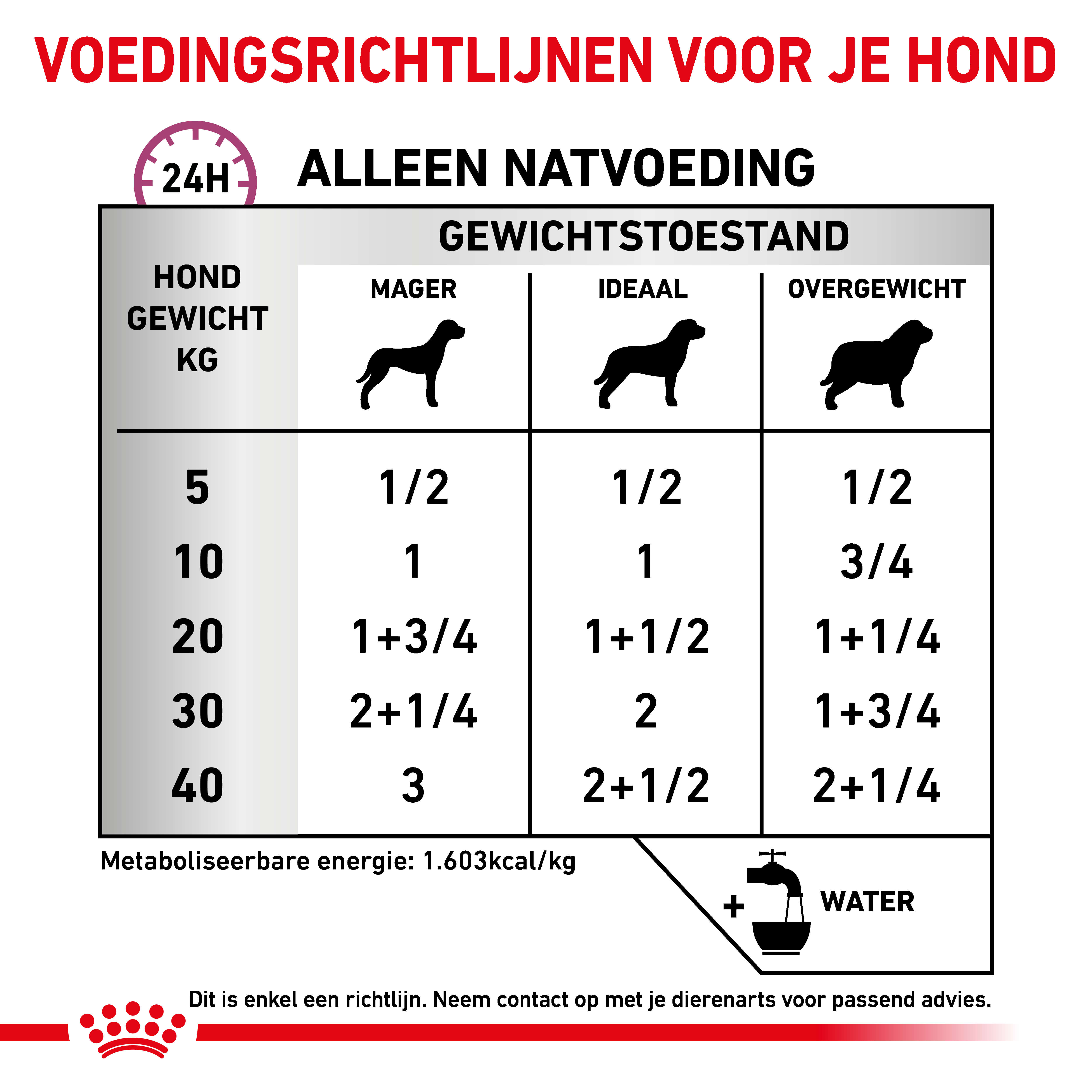 Royal Canin Veterinary Diet Renal Special blik hondenvoer