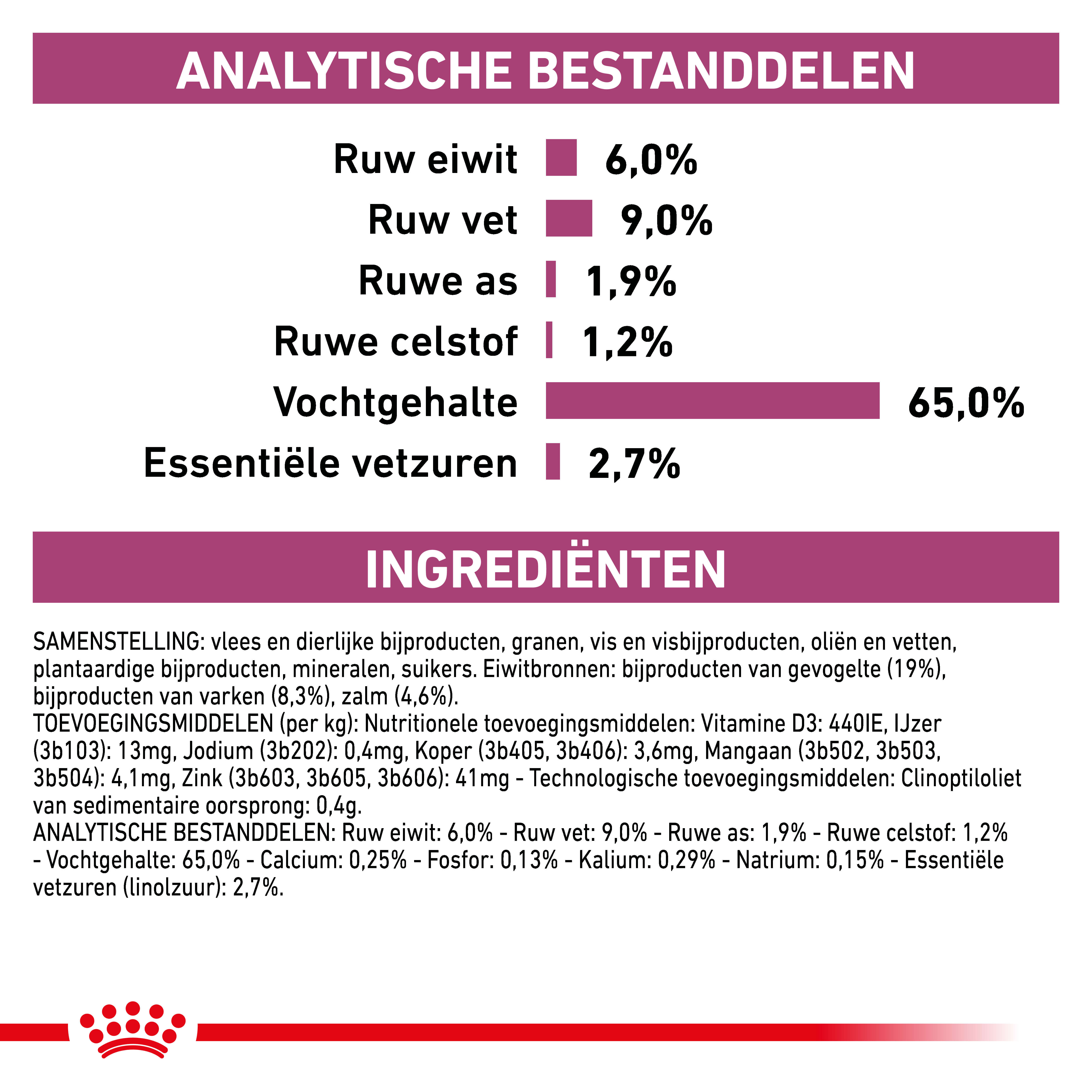 Royal Canin Veterinary Diet Renal Special blik hondenvoer