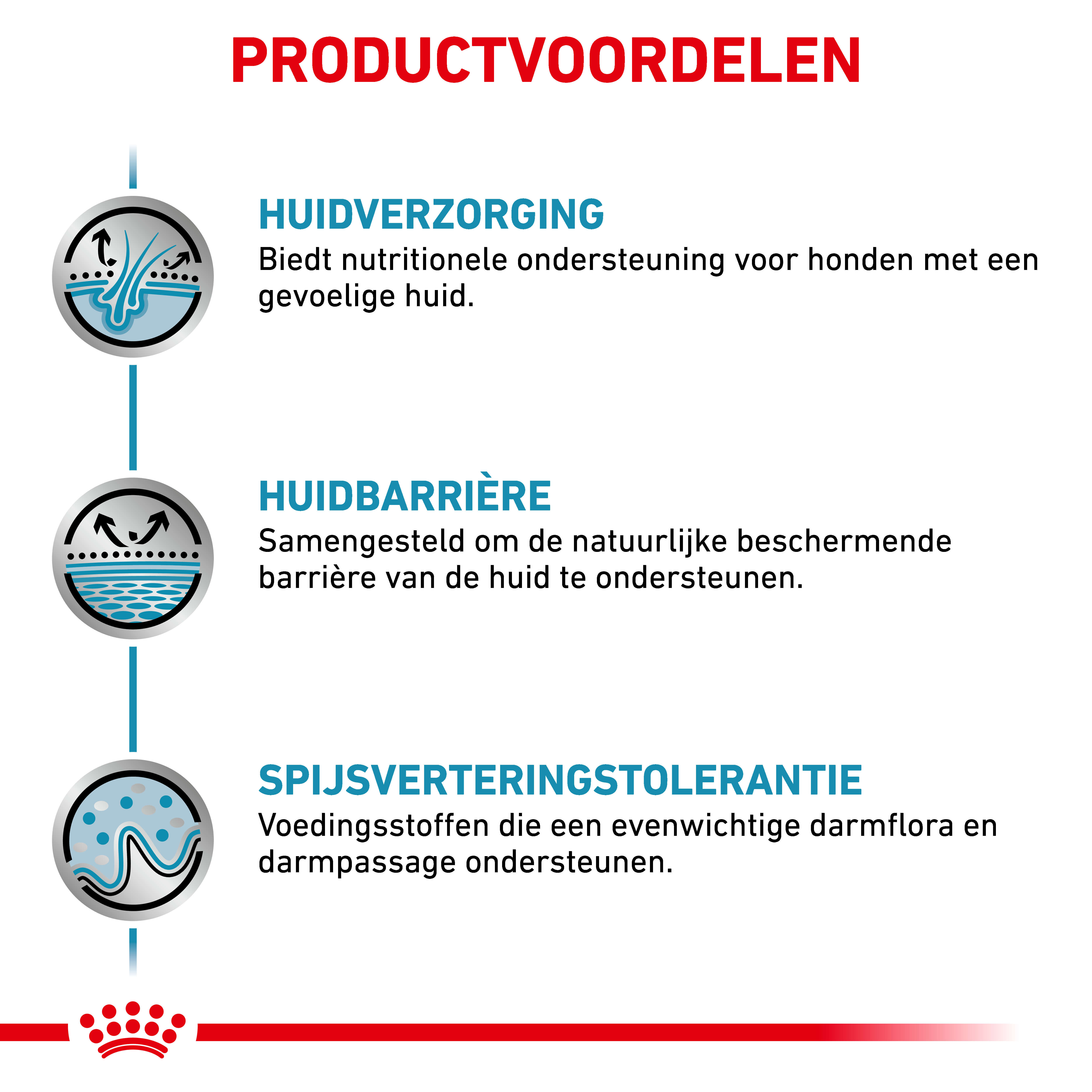 Royal Canin Veterinary Skin Care hondenvoer