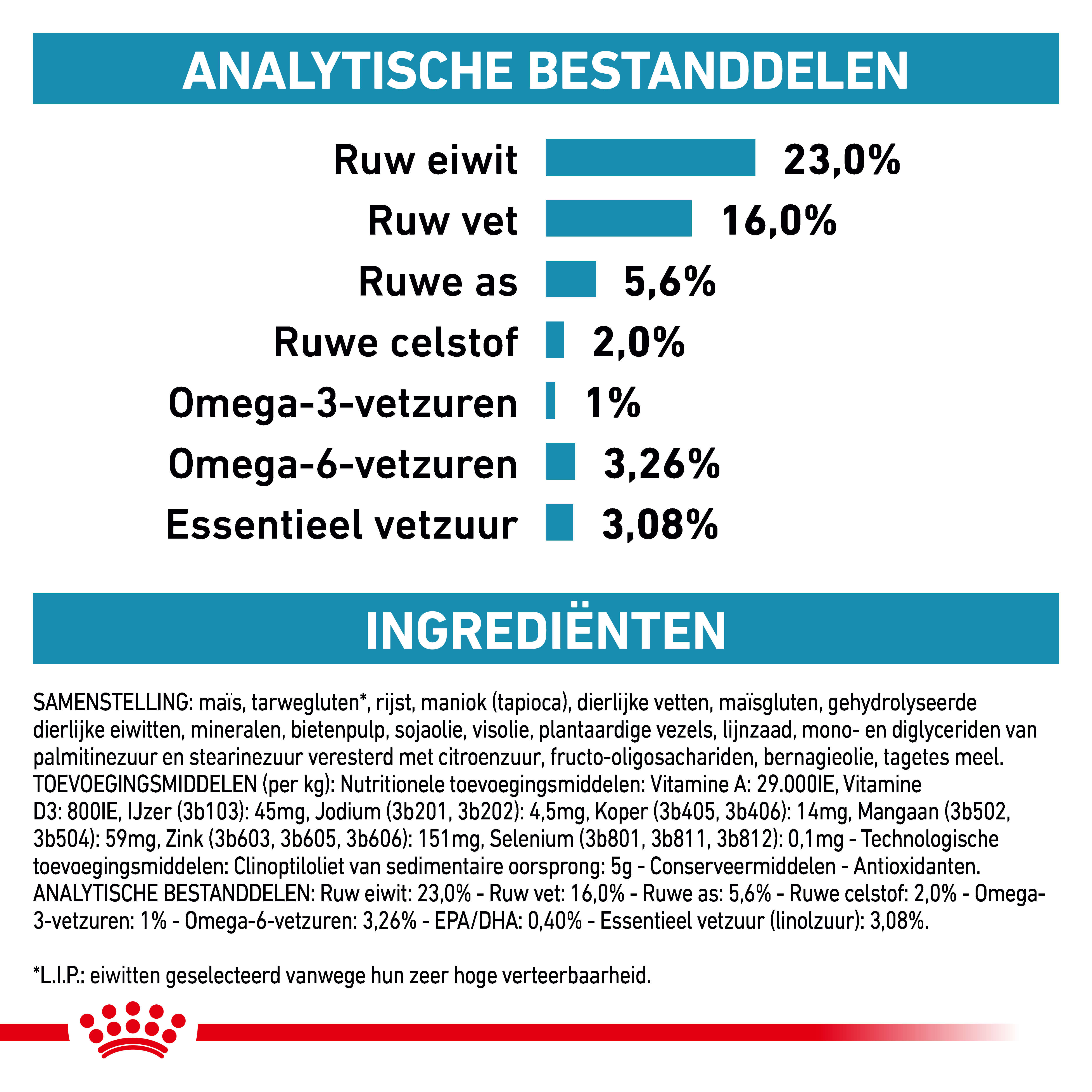 Royal Canin Veterinary Skin Care hondenvoer