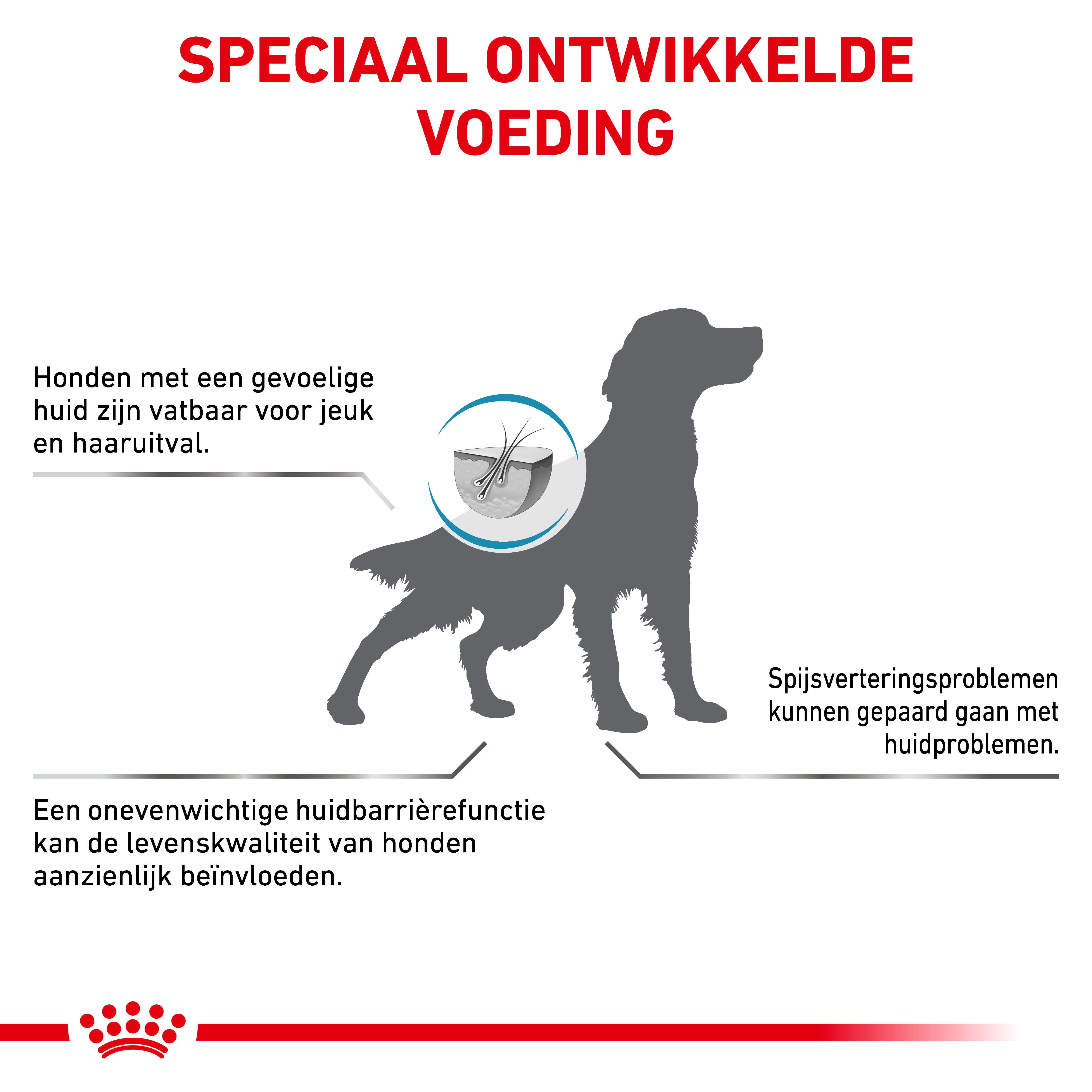 Royal Canin Veterinary Skin Care hondenvoer