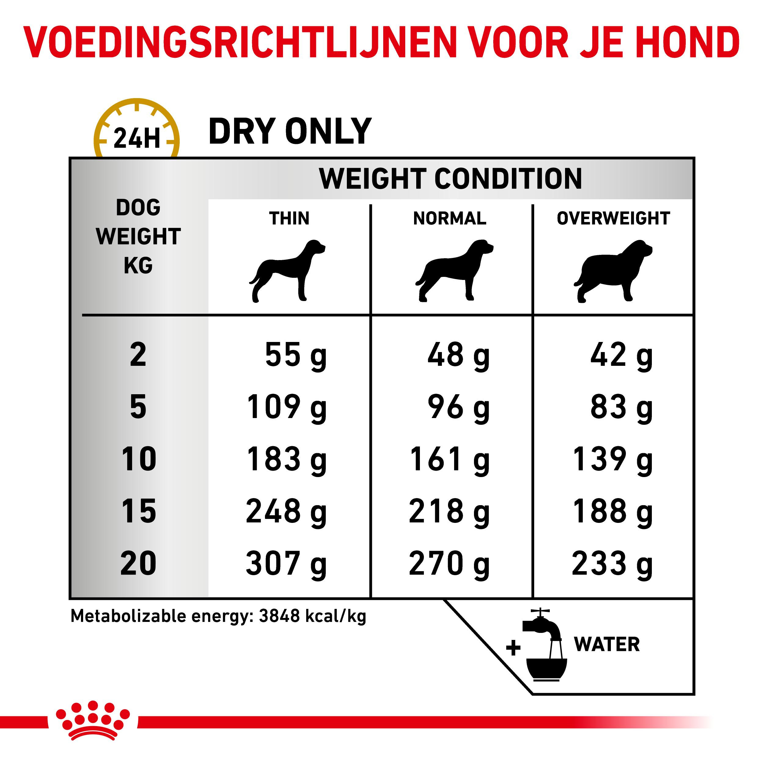 Royal Canin Urinary S/O Ageing 7+ Hondenvoer