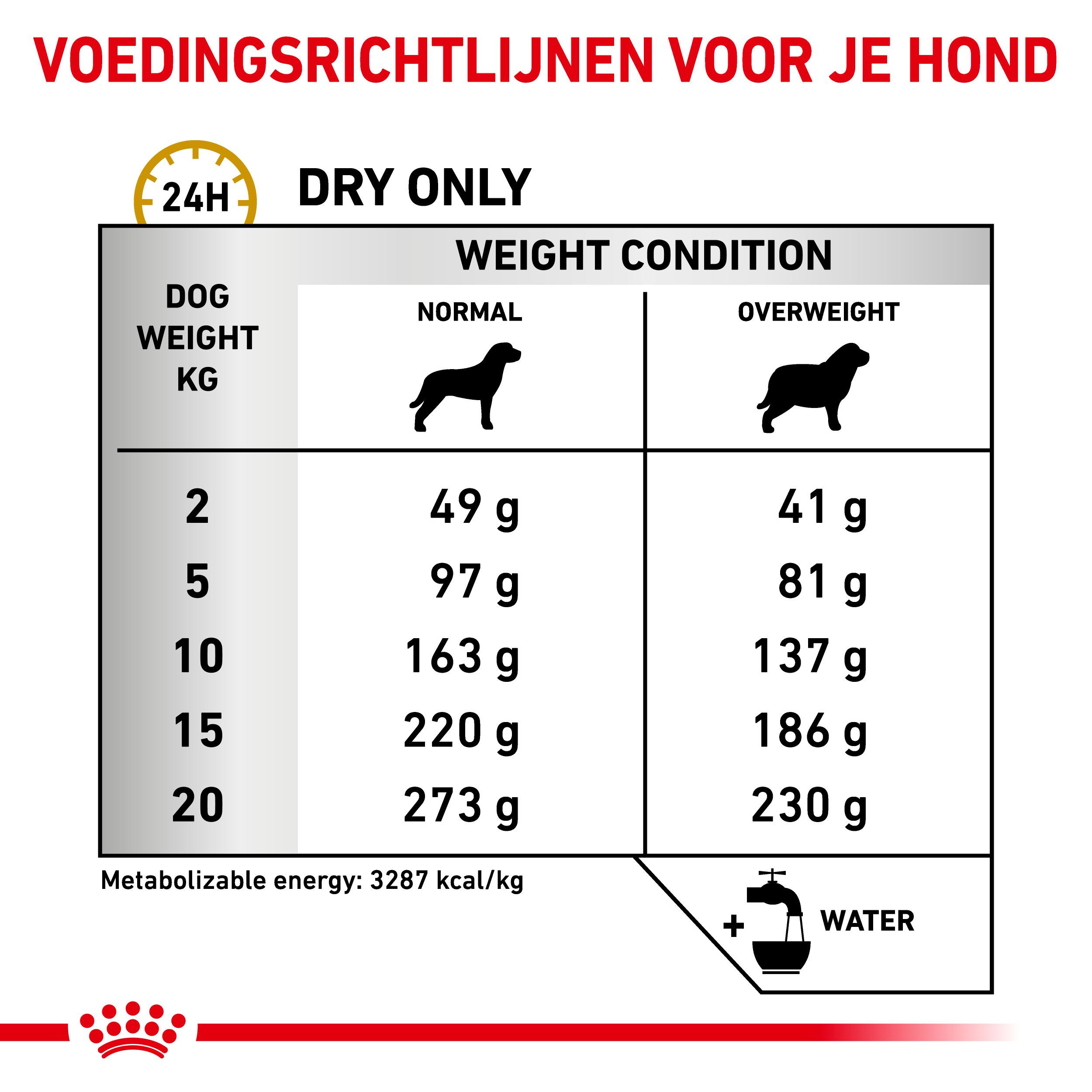 Royal Canin Urinary S/O Moderate Calorie hondenvoer