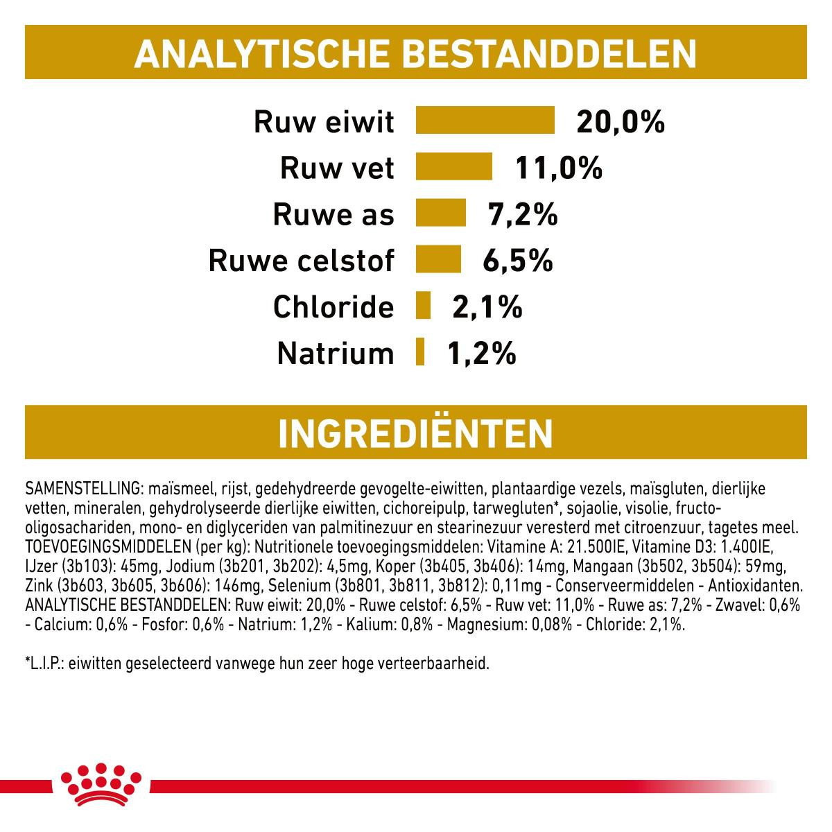 Royal Canin Urinary S/O Moderate Calorie hondenvoer