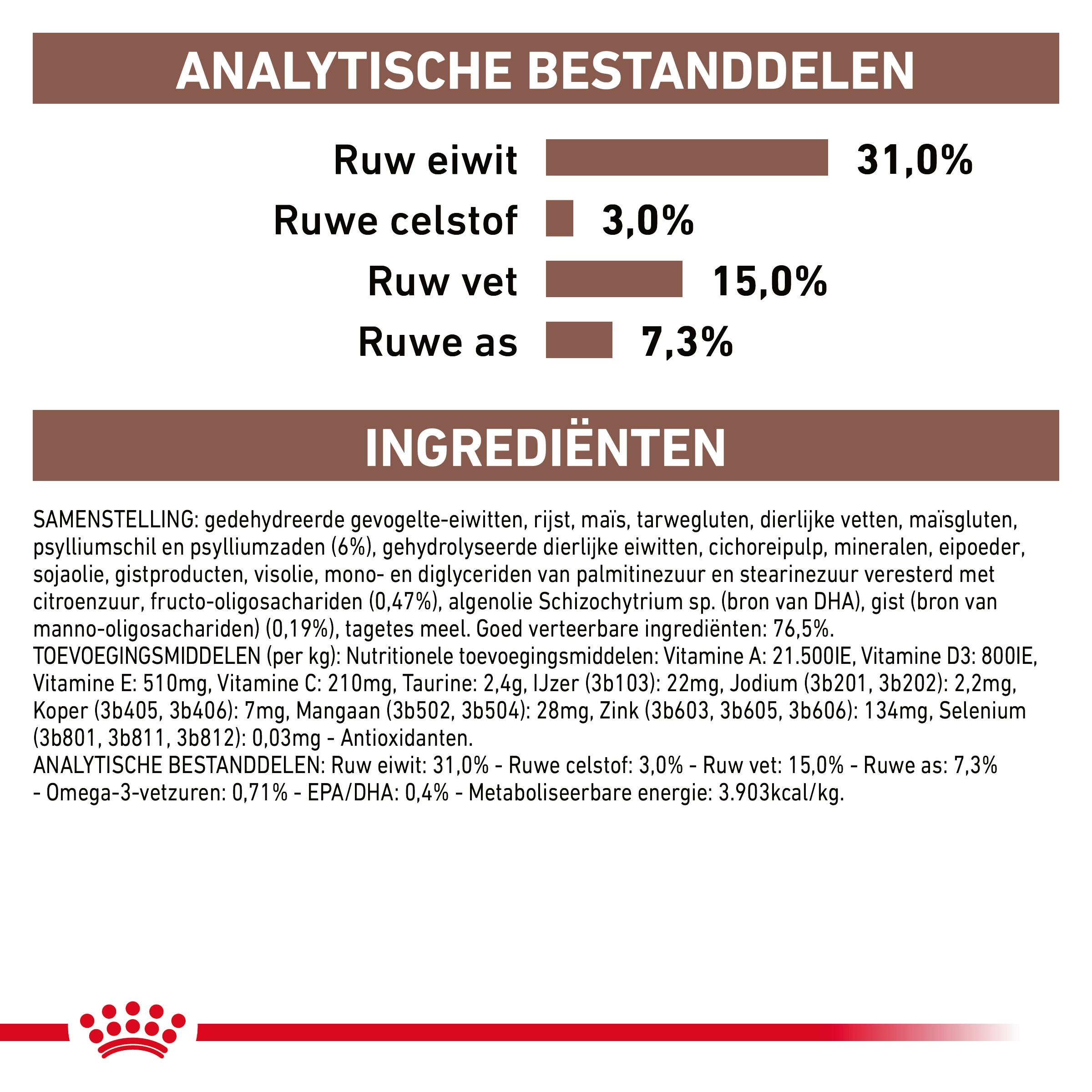 Royal Canin Fibre Response Kat