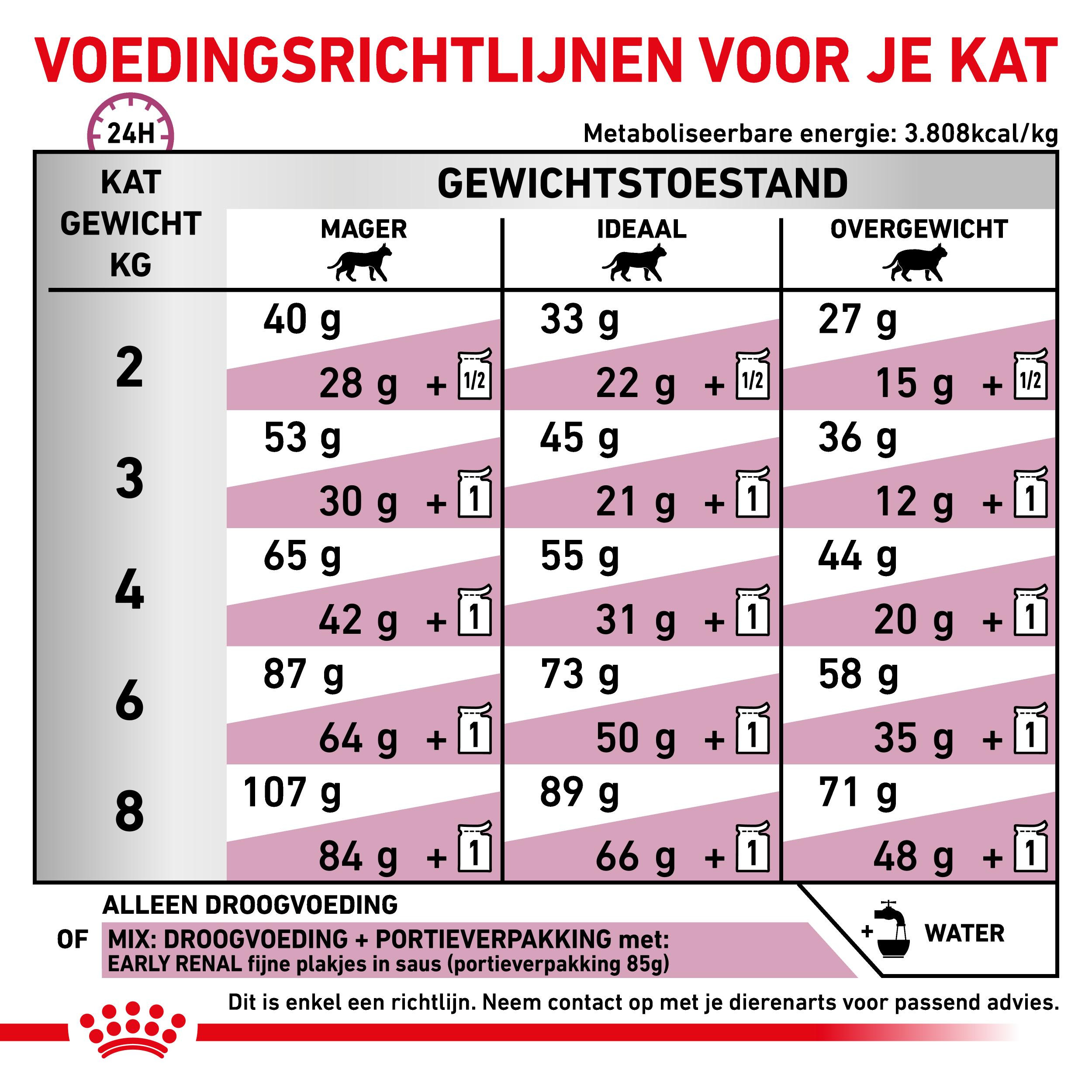 Royal Canin Veterinary Diet Early Renal kattenvoer