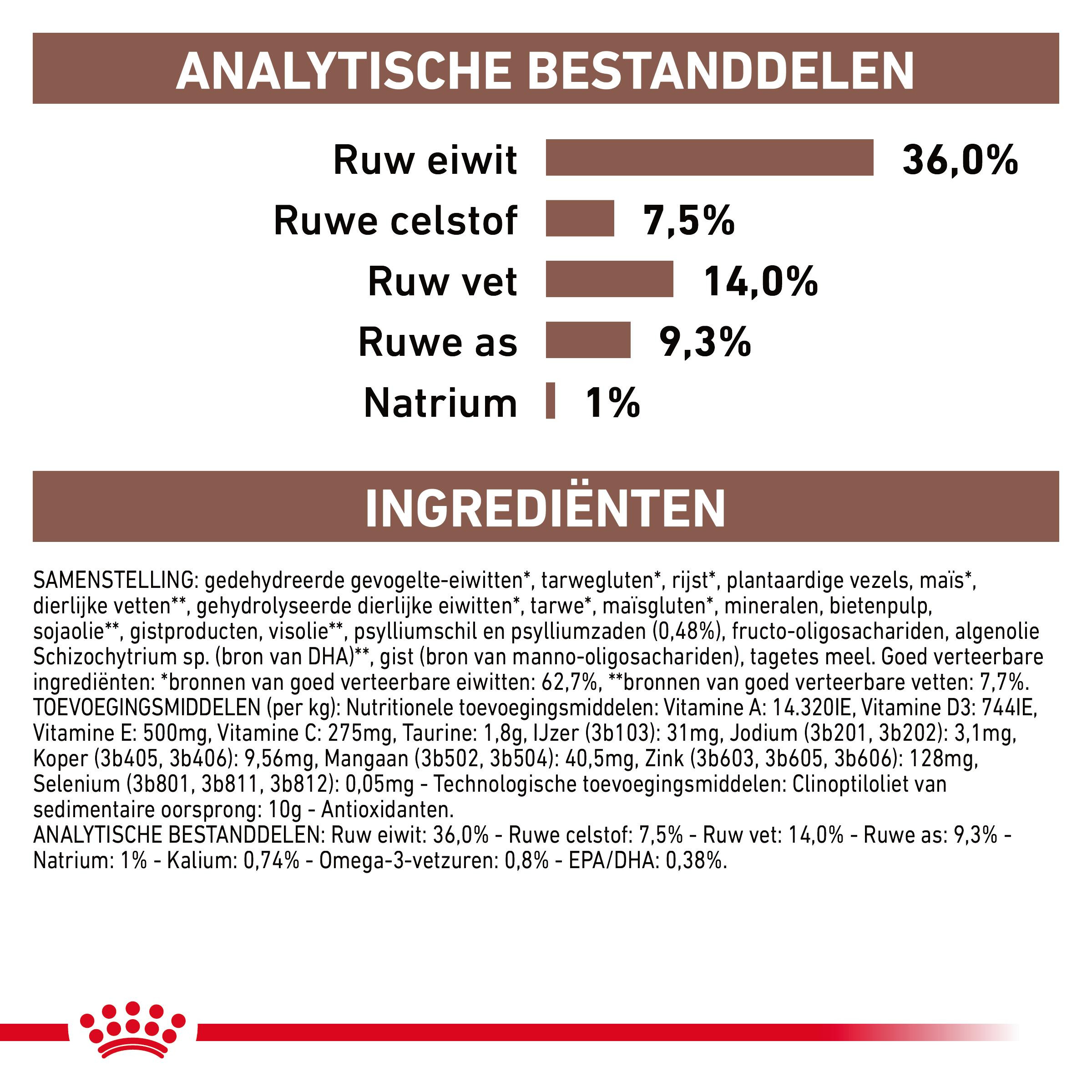 Royal Canin Veterinary Diet Gastro Intestinal Hairball kattenvoer