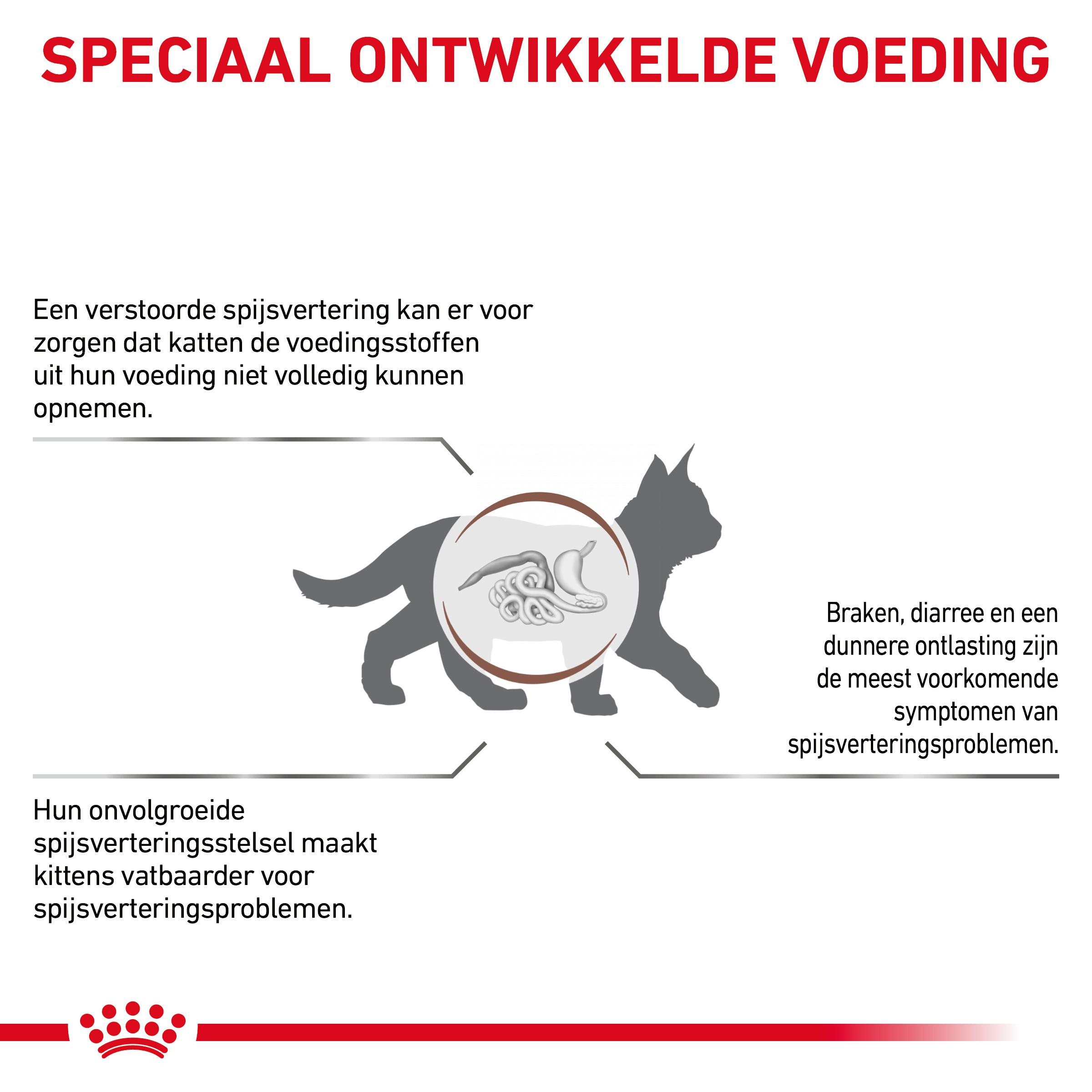 Royal Canin Veterinary Gastro Intestinal Kitten kattenvoer