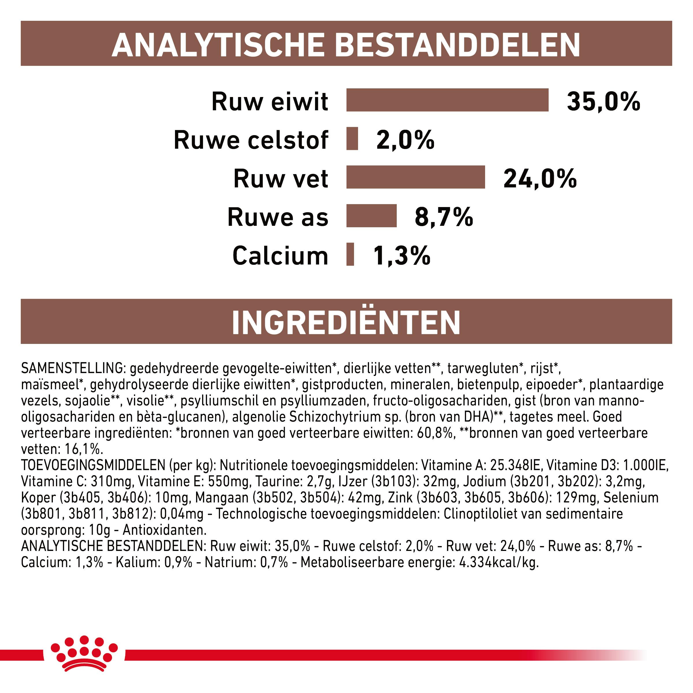 Royal Canin Veterinary Gastro Intestinal Kitten kattenvoer