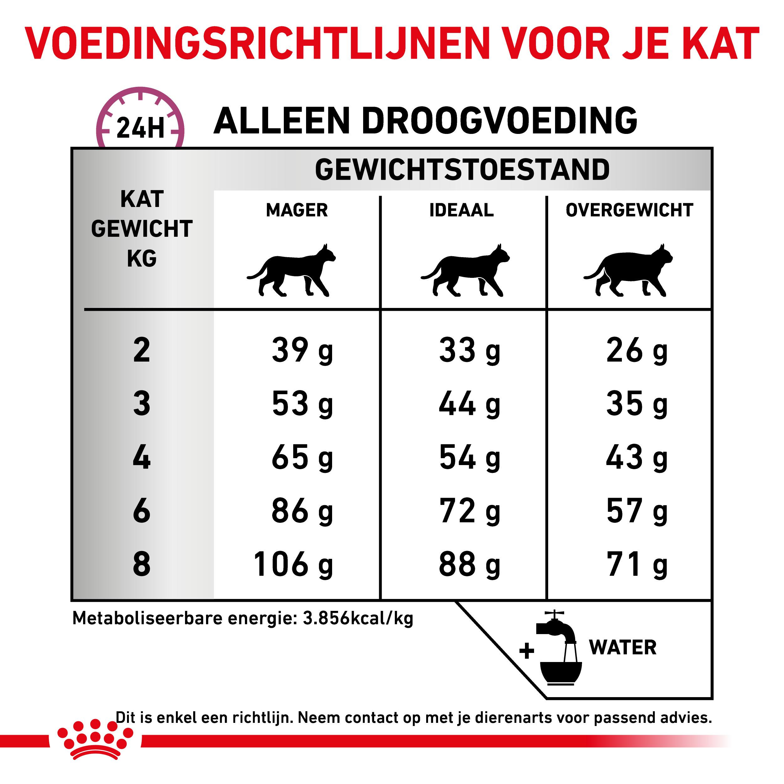 Royal Canin Veterinary Mobility kattenvoer