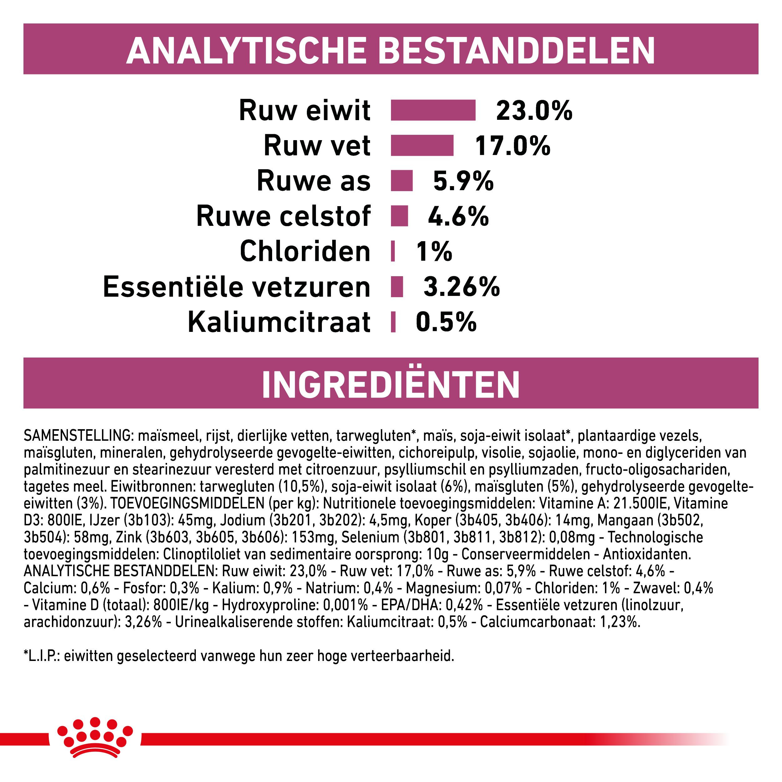 Royal Canin Veterinary Renal kattenvoer