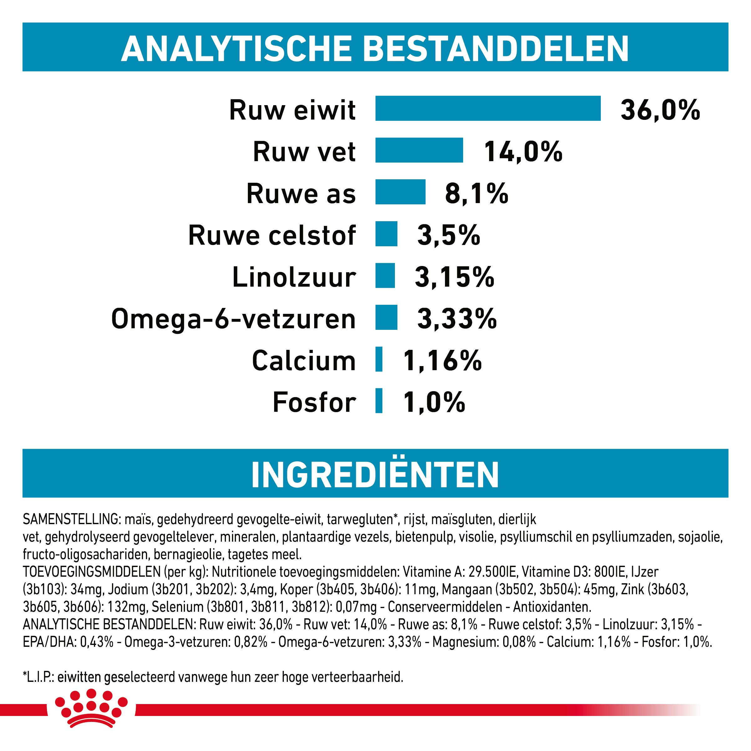 Royal Canin Skin & Coat kattenvoer