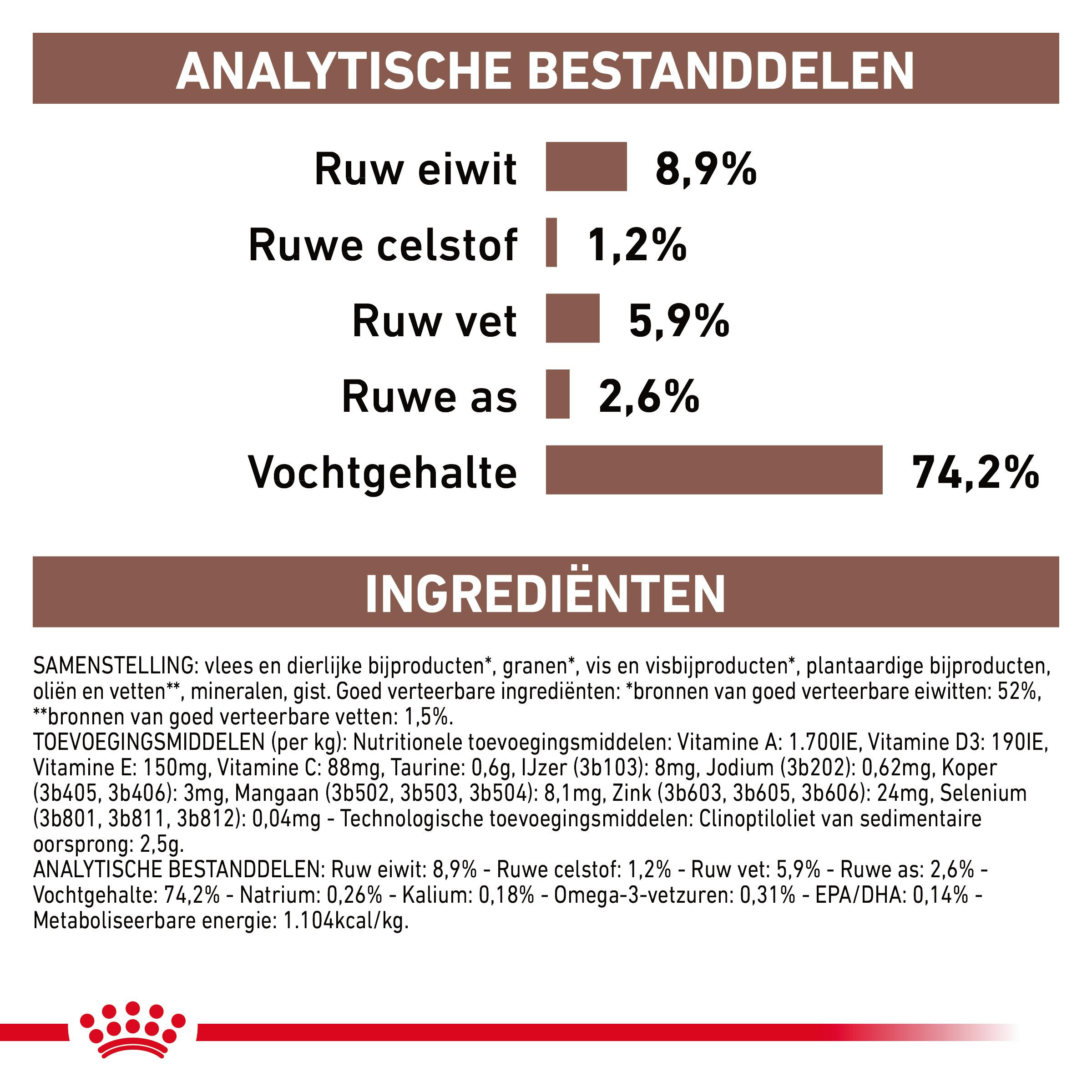 Royal Canin Veterinary Gastrointestinal natvoer hond