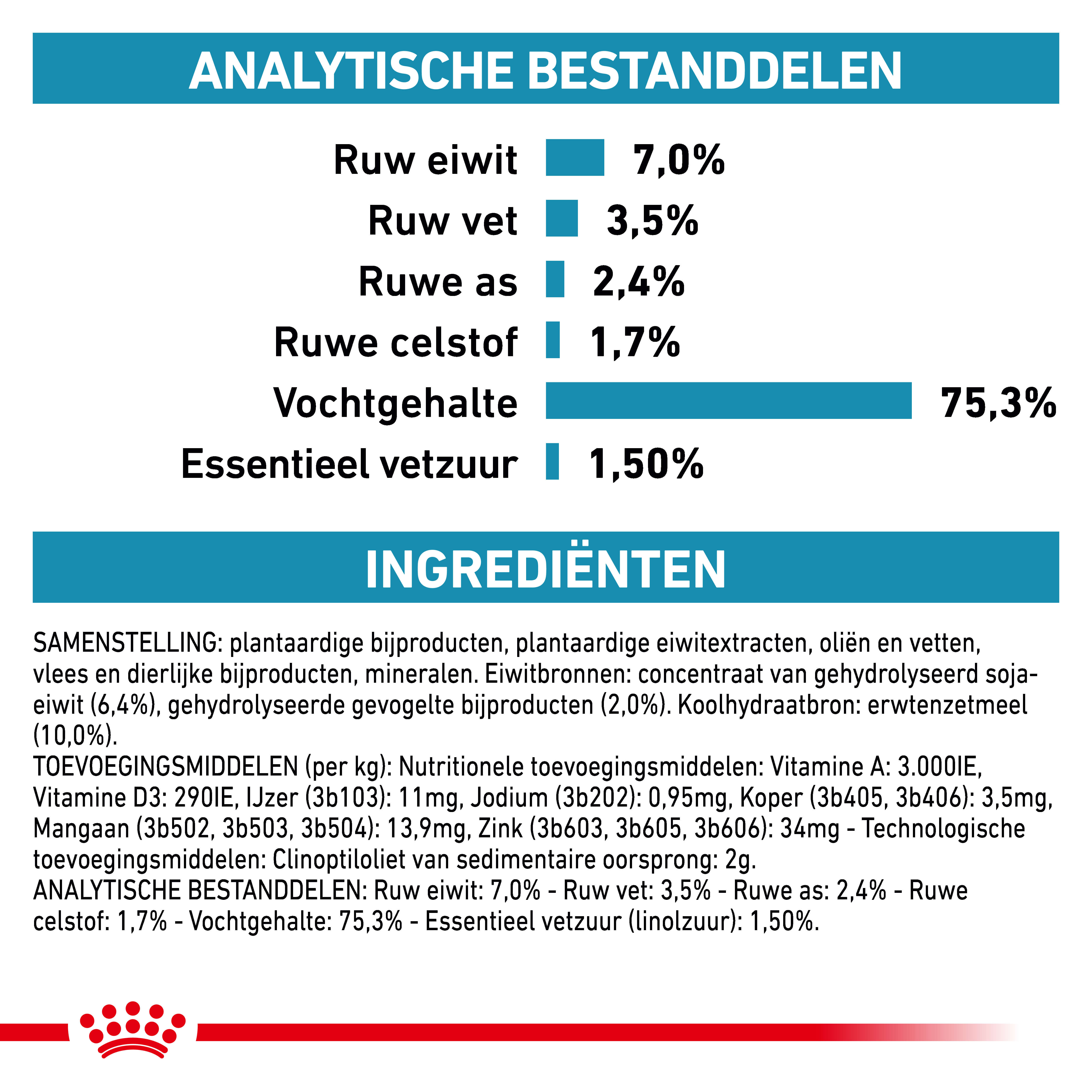 Royal Canin Veterinary Hypoallergenic natvoer hond (400 g)