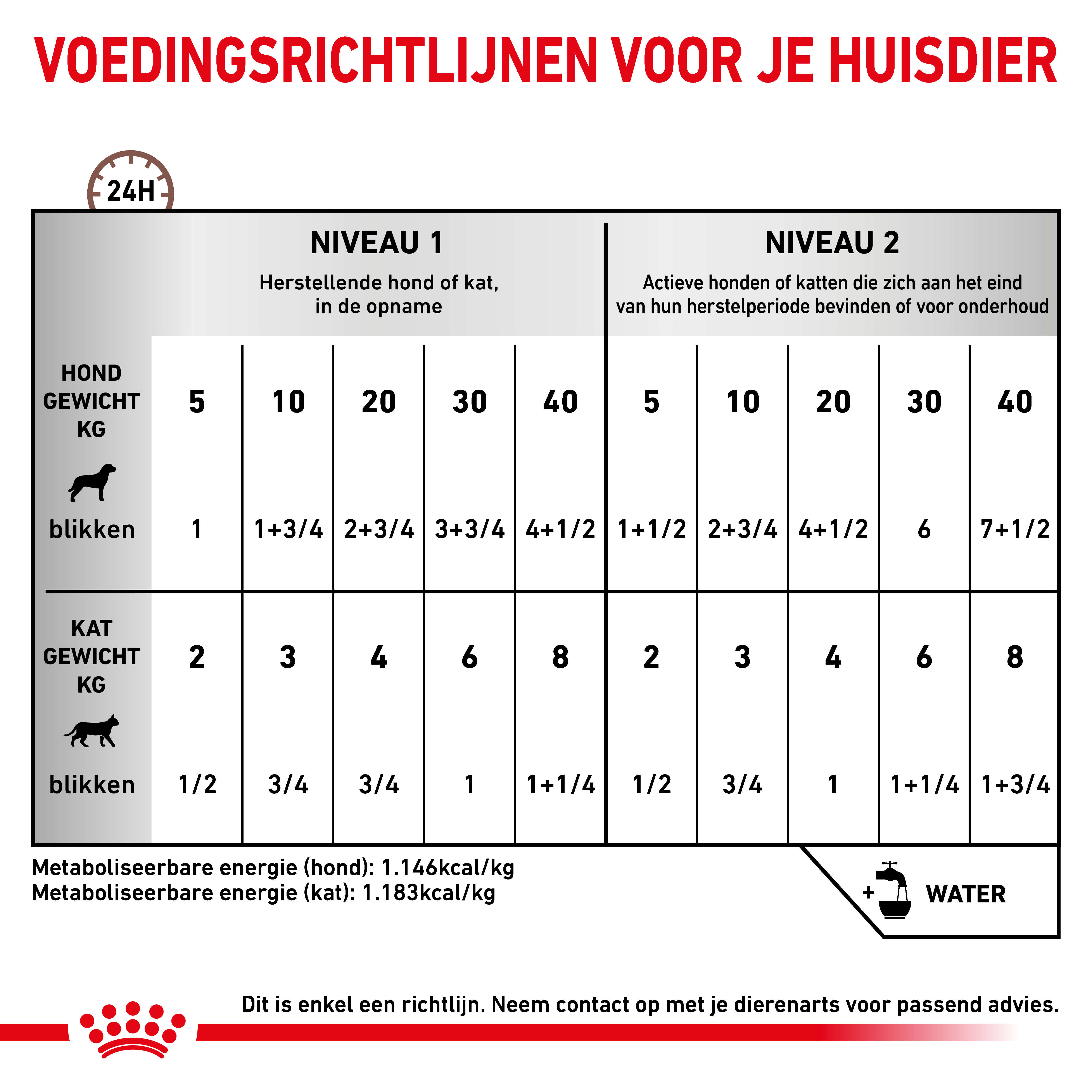 Royal Canin Veterinary Recovery natvoer hond en kat