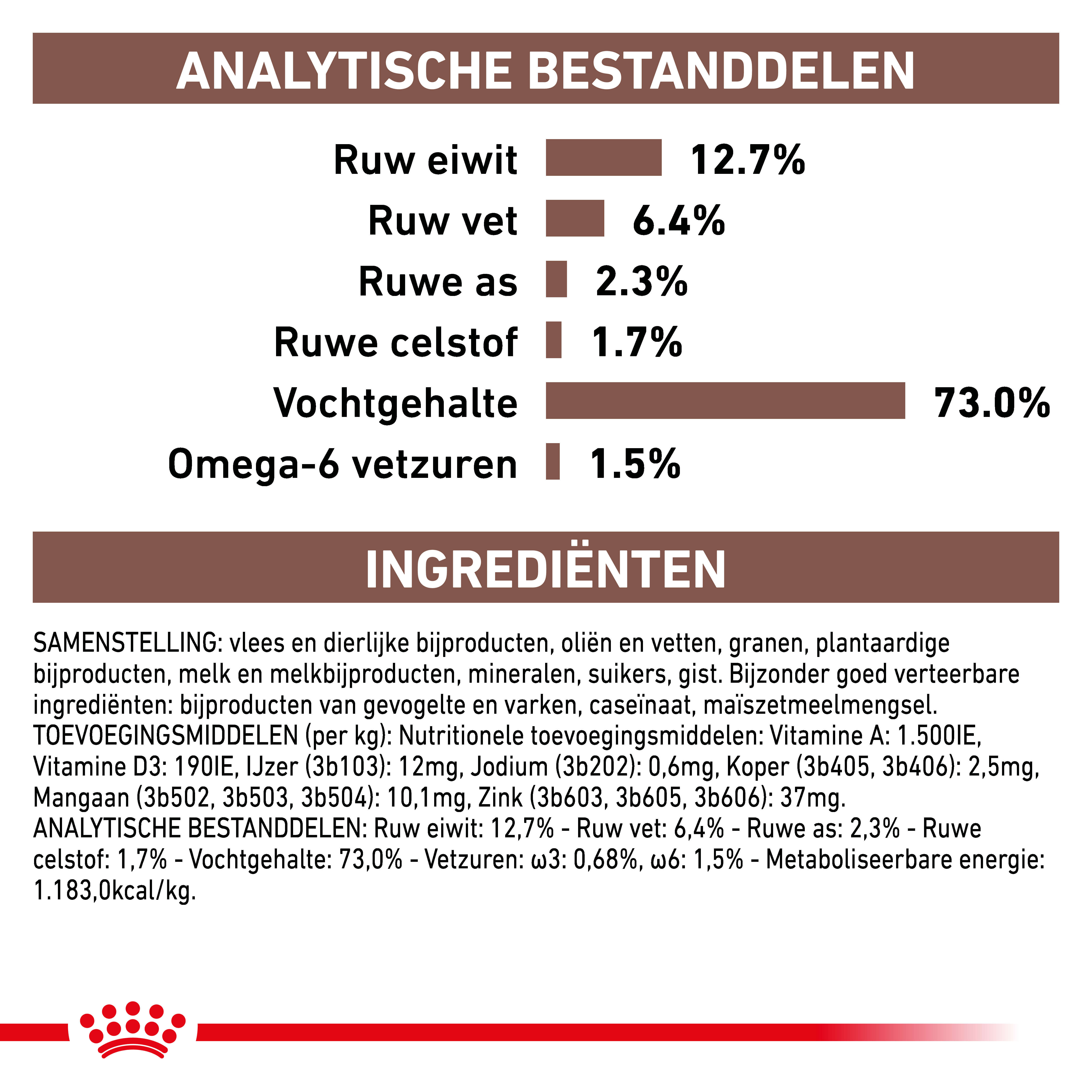 Royal Canin Veterinary Recovery natvoer hond en kat