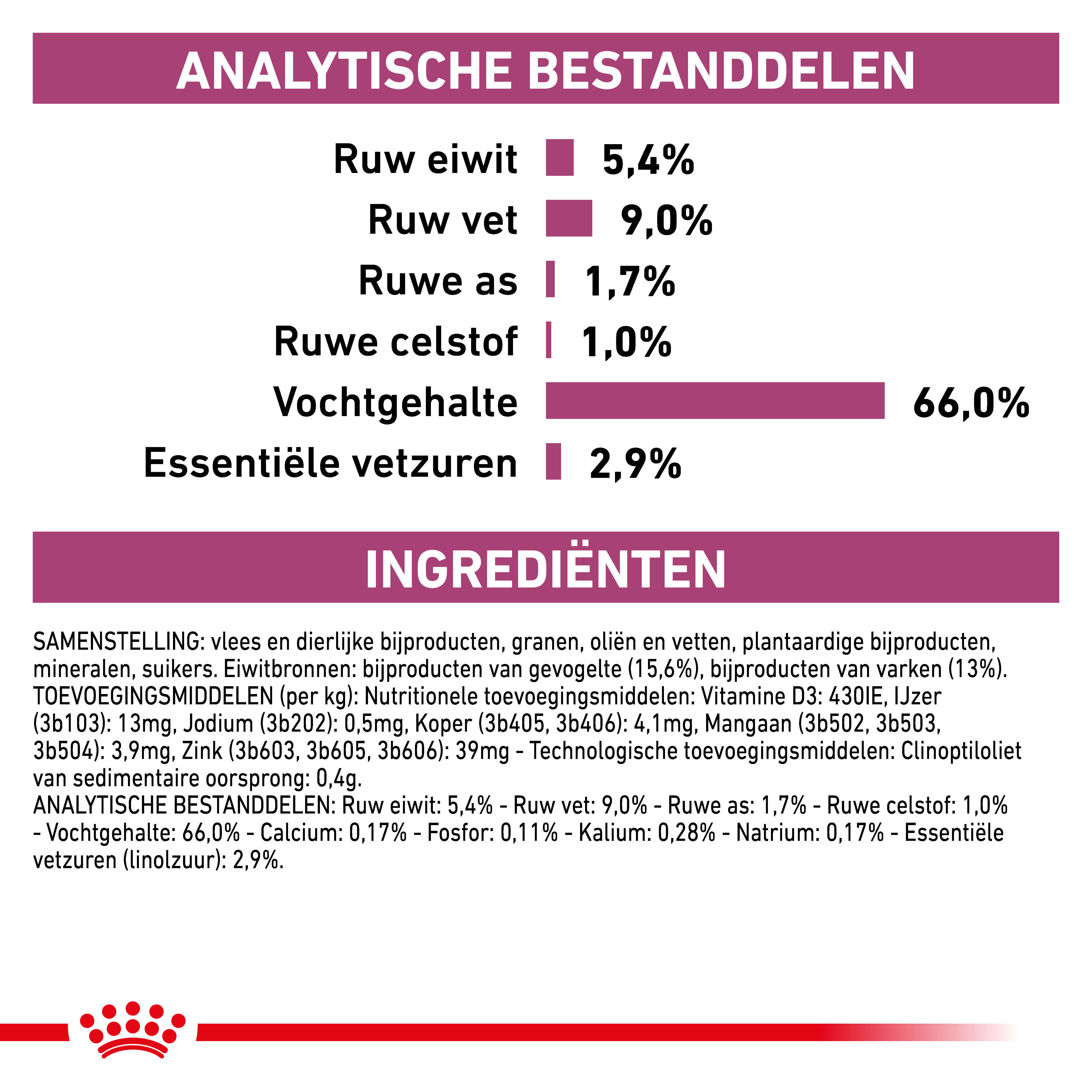 Royal Canin Veterinary Renal natvoer hond