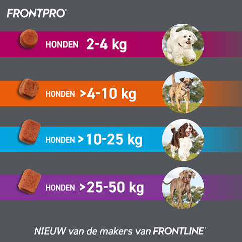 Frontpro kauwtabletten vlooienmiddel voor de hond S (2 tot 4 kg)