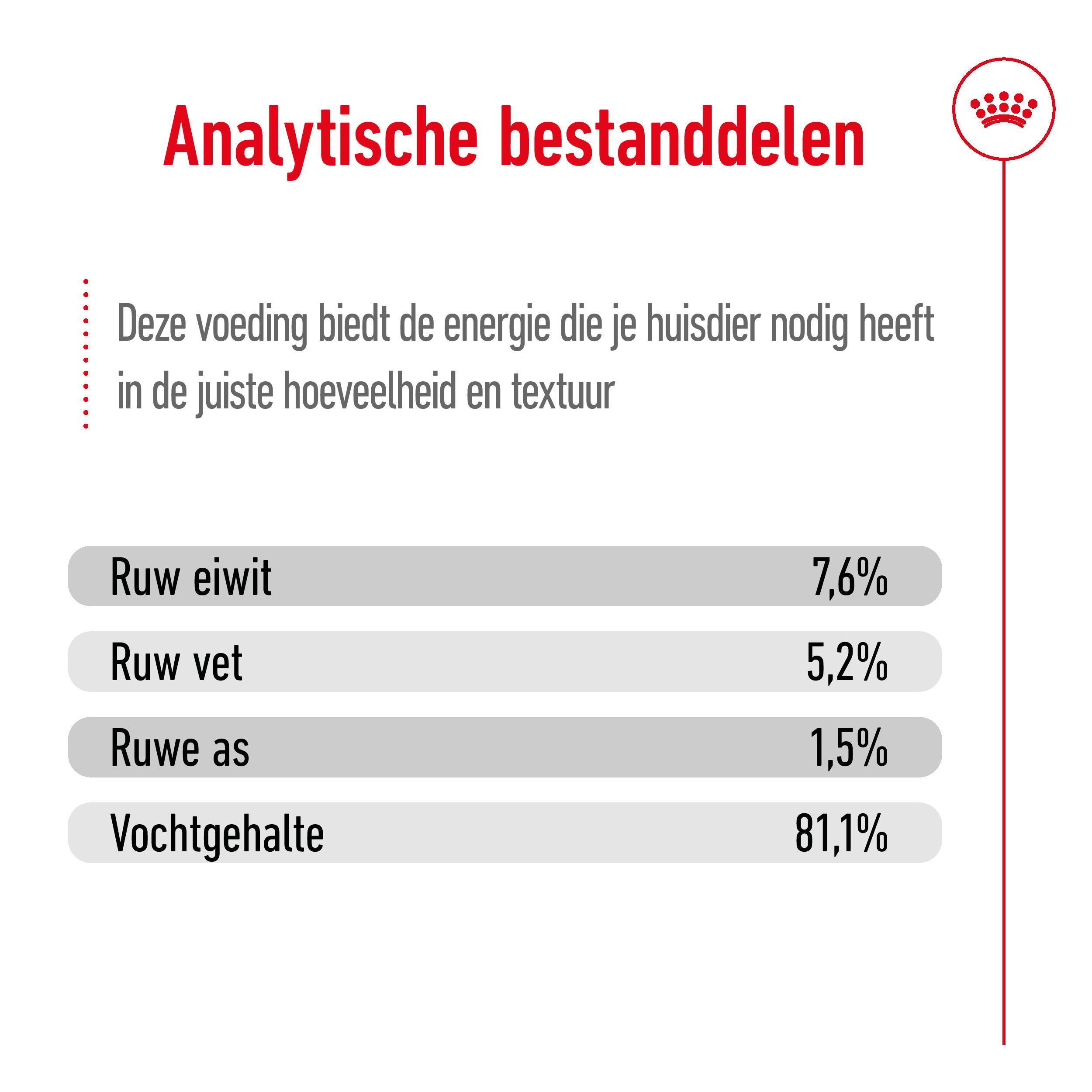 Royal Canin Mini Adult natvoer