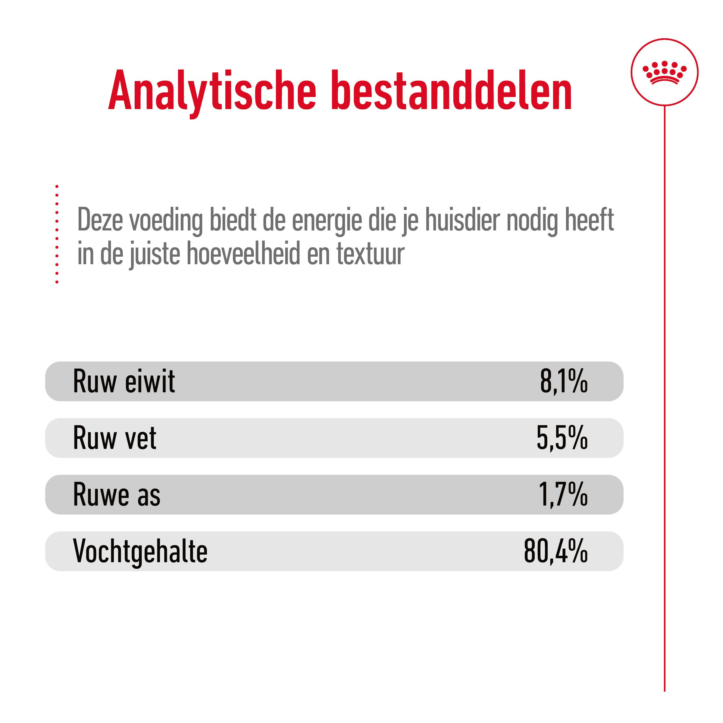 Royal Canin Medium Ageing 12+ natvoer