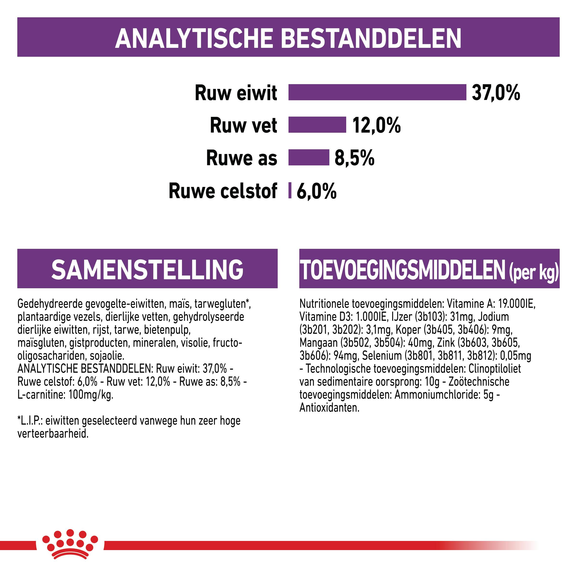 Royal Canin Regular Sterilised 37 kattenvoer