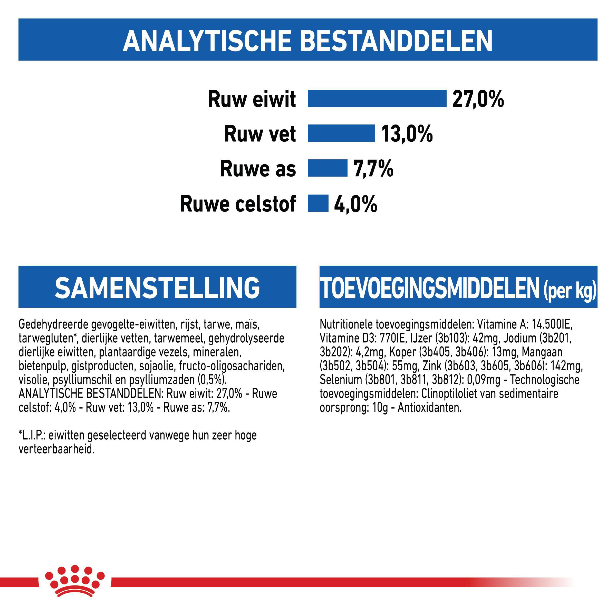 Royal Canin Indoor 27 kattenvoer