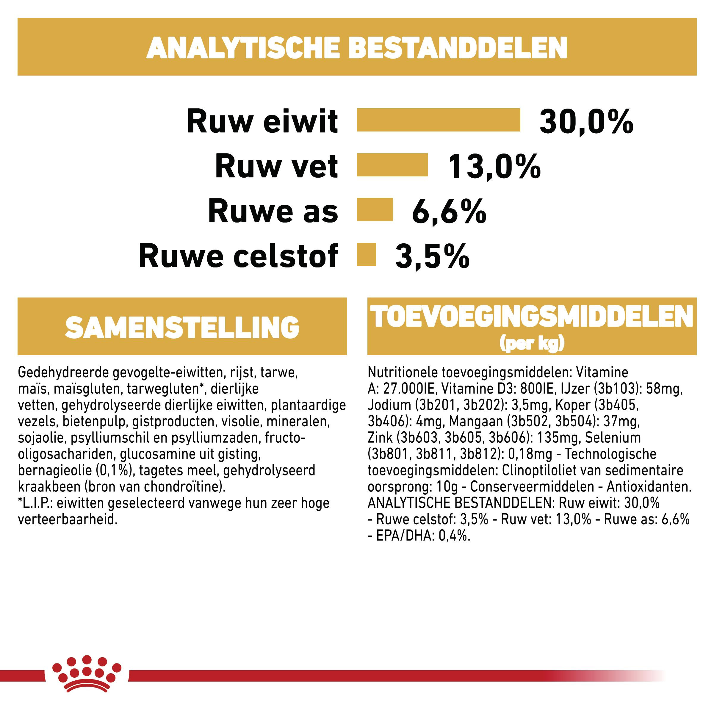 Royal Canin Adult Labrador Retriever hondenvoer