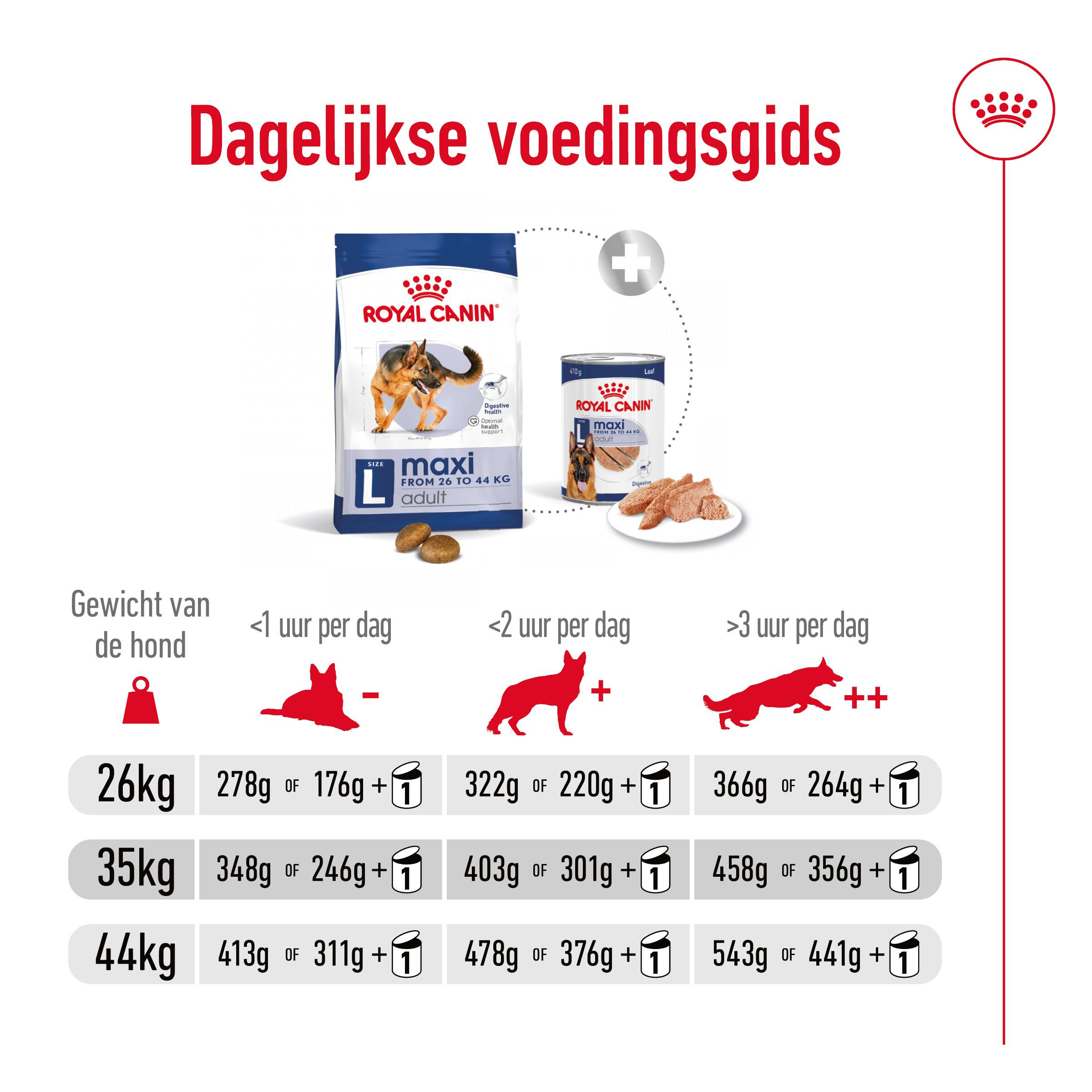 Royal Canin Maxi adult Hondenvoer