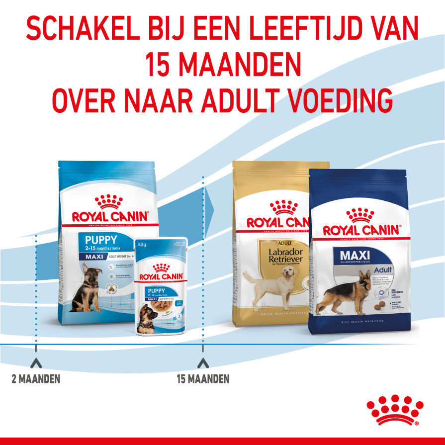 Royal Canin Maxi Puppy hondenvoer