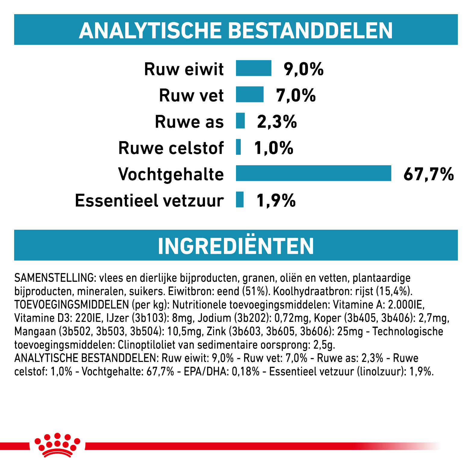 Royal Canin Veterinary Sensitivity Control eend met rijst natvoer hond