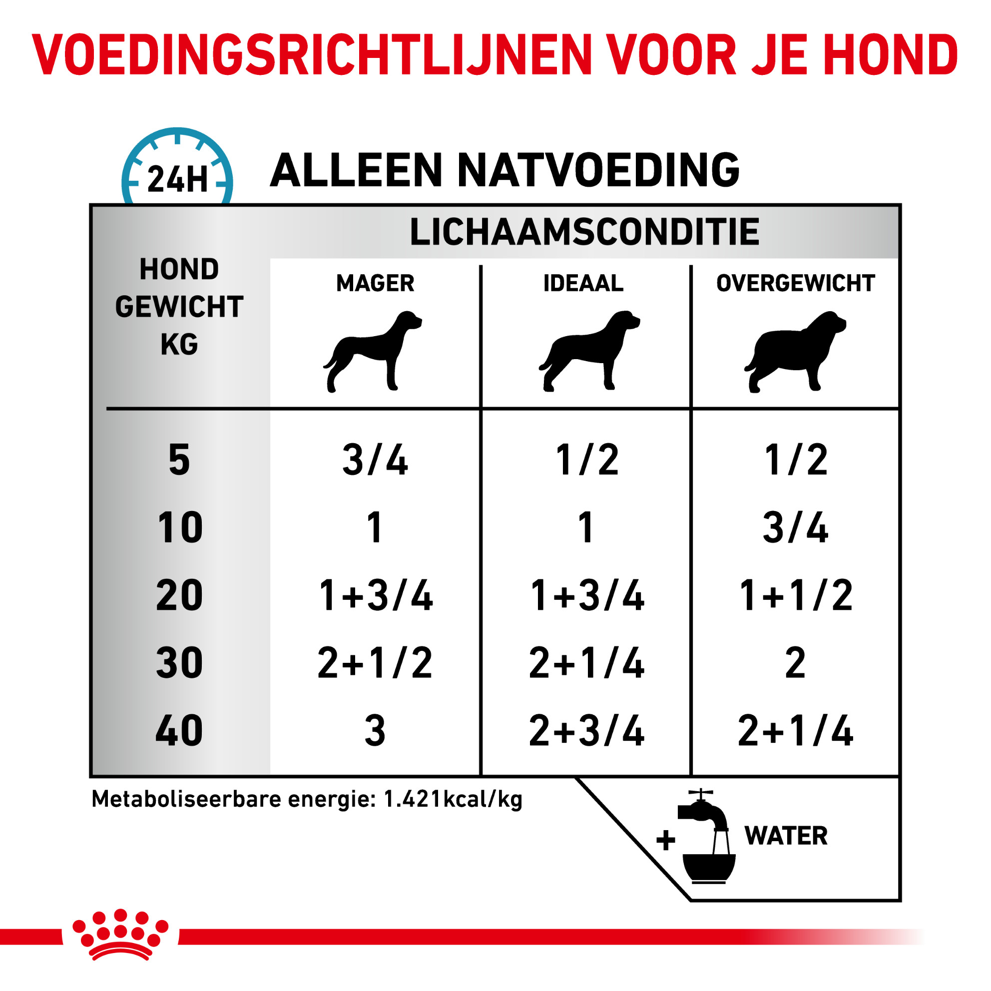 Royal Canin Veterinary Sensitivity Control eend met rijst natvoer hond