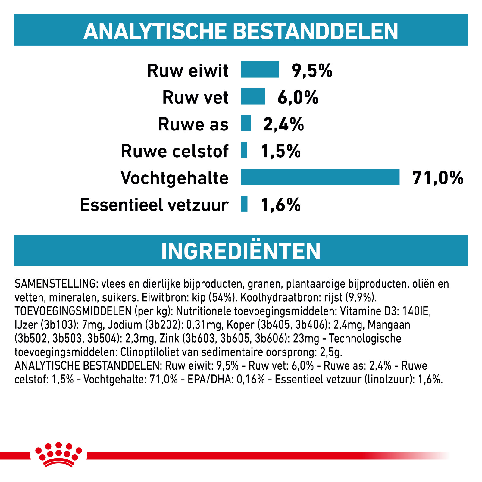 Royal Canin Veterinary Sensitivity Control kip met rijst natvoer hond